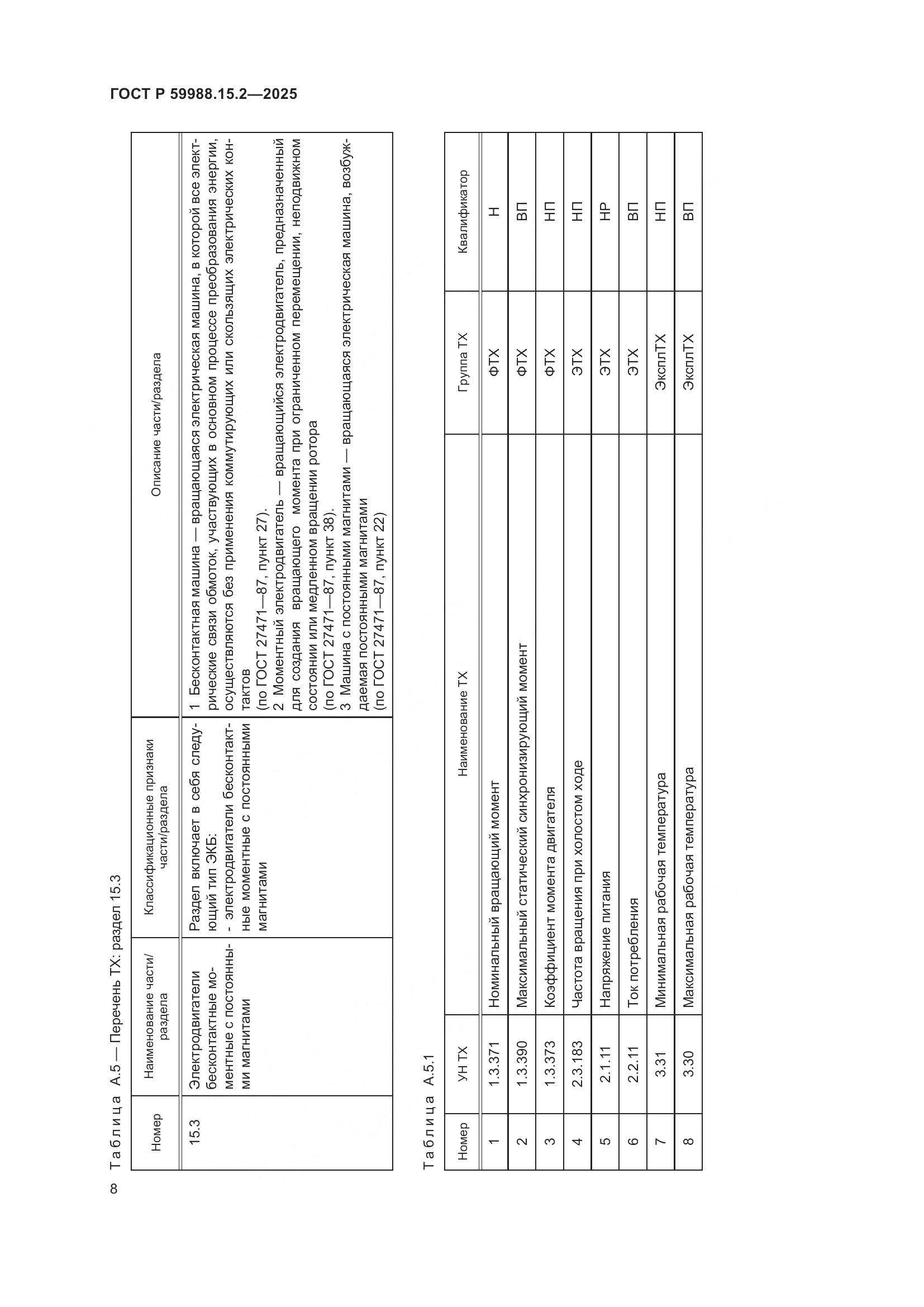 ГОСТ Р 59988.15.2-2025, страница 12
