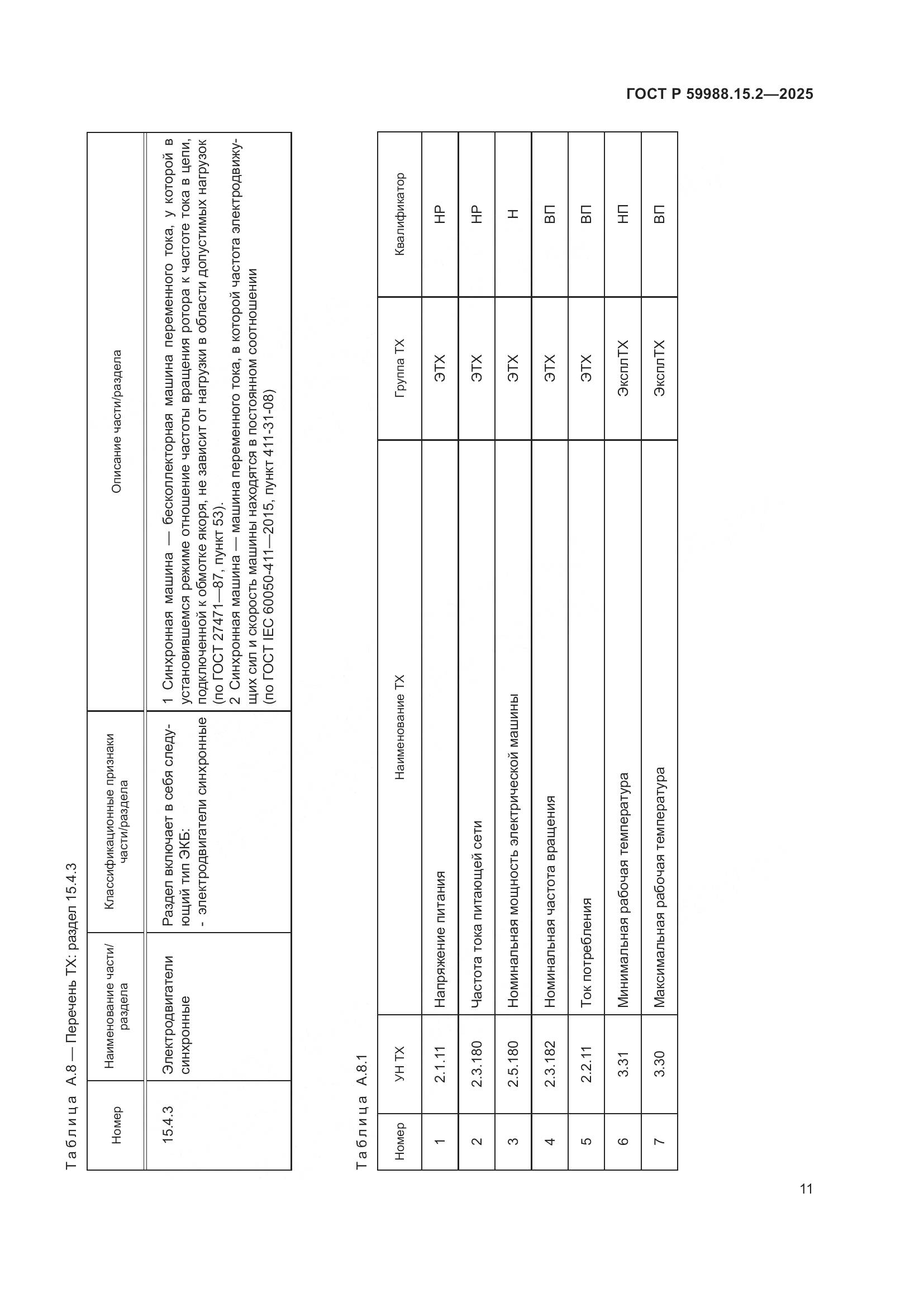 ГОСТ Р 59988.15.2-2025, страница 15
