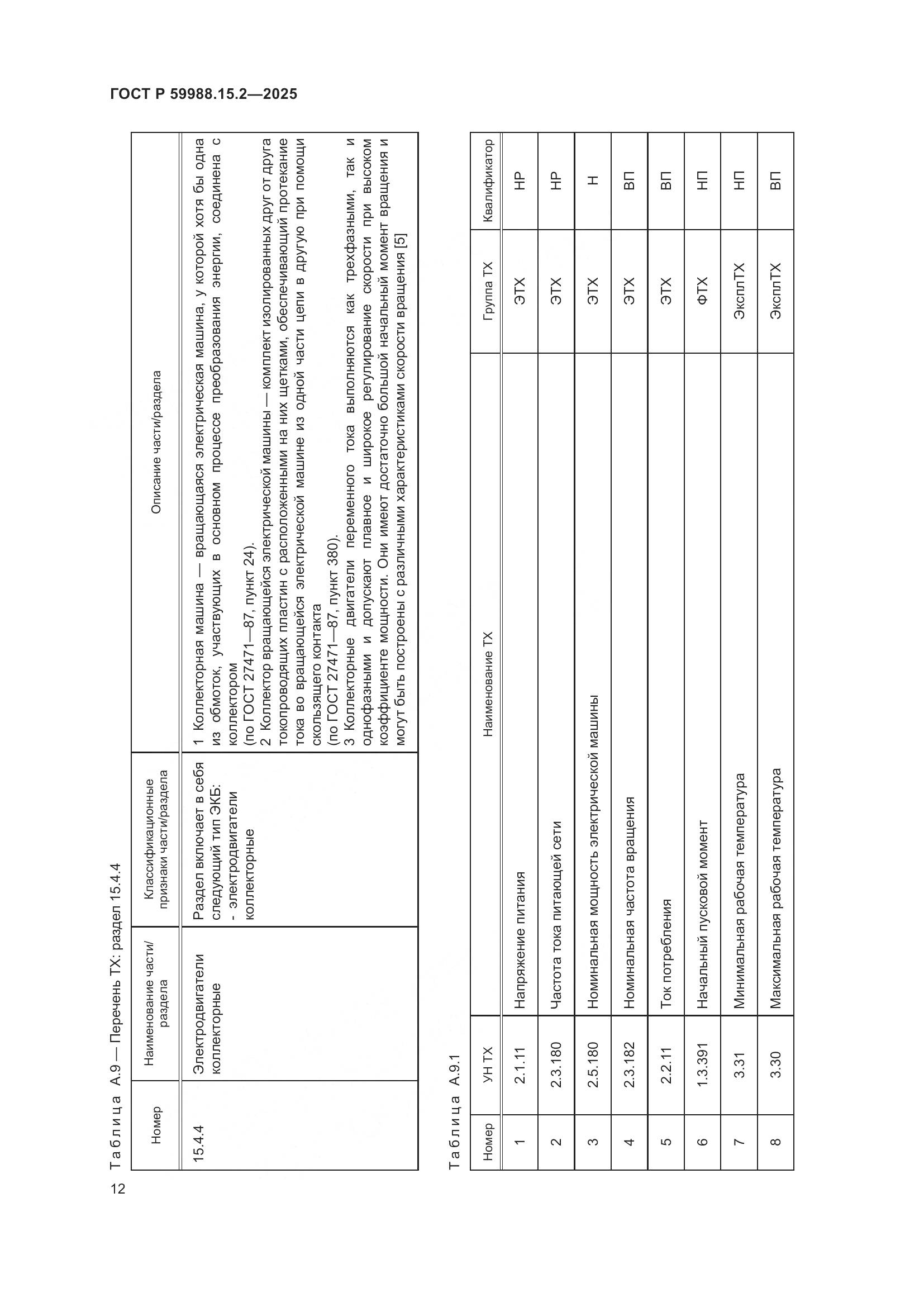 ГОСТ Р 59988.15.2-2025, страница 16