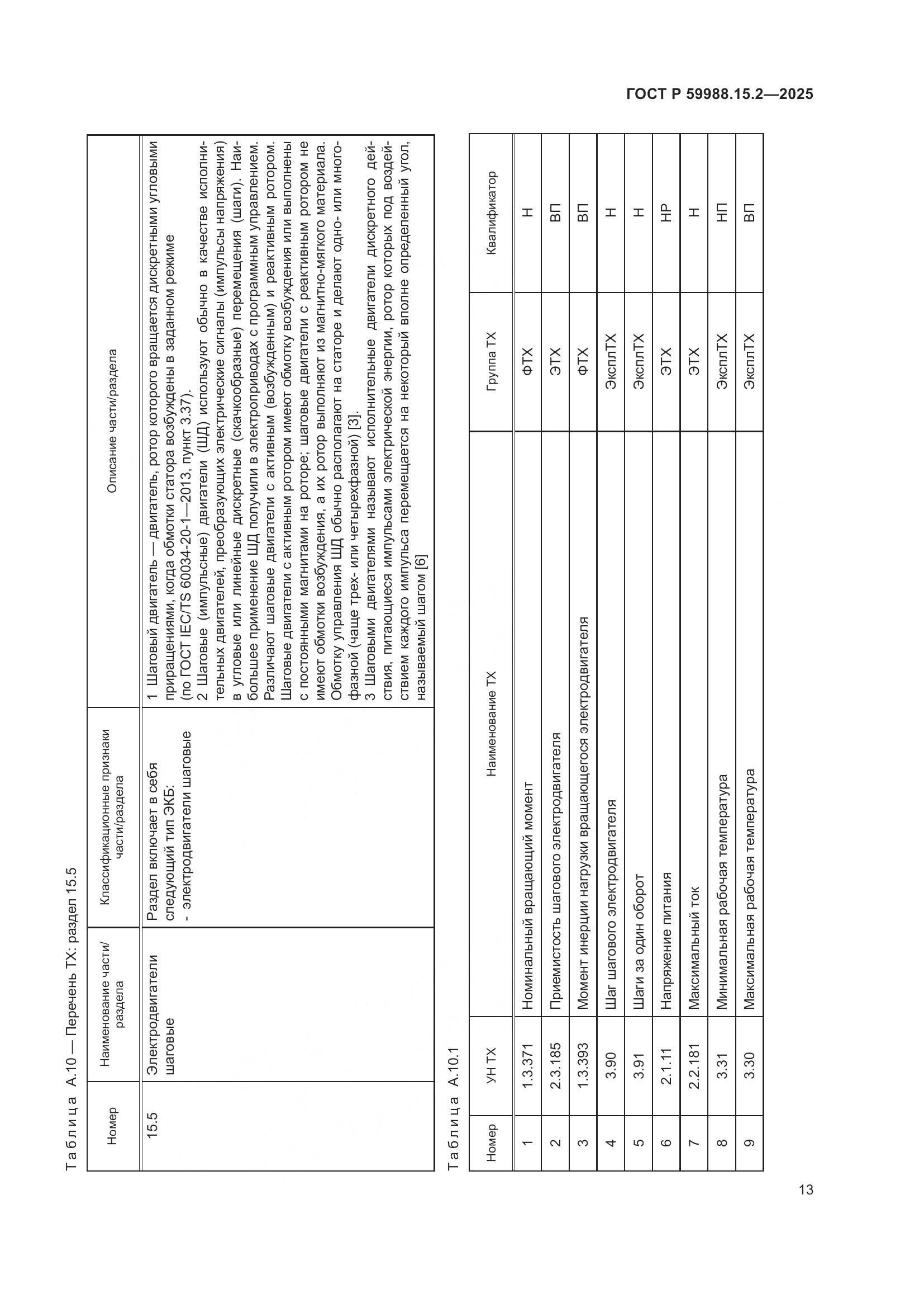 ГОСТ Р 59988.15.2-2025, страница 17