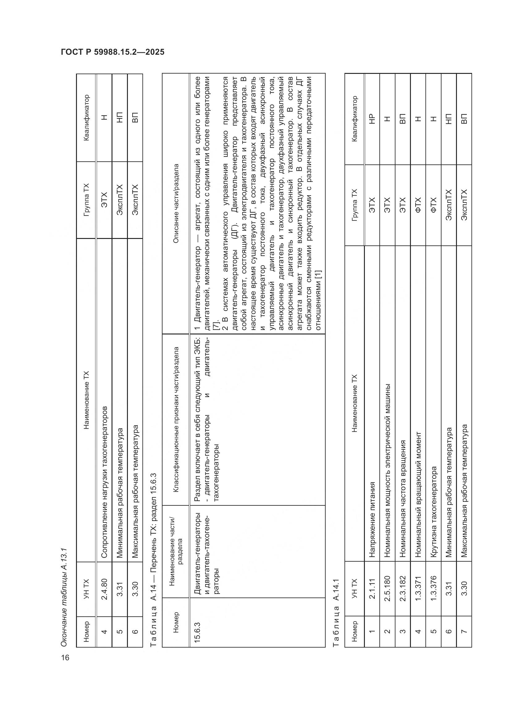 ГОСТ Р 59988.15.2-2025, страница 20