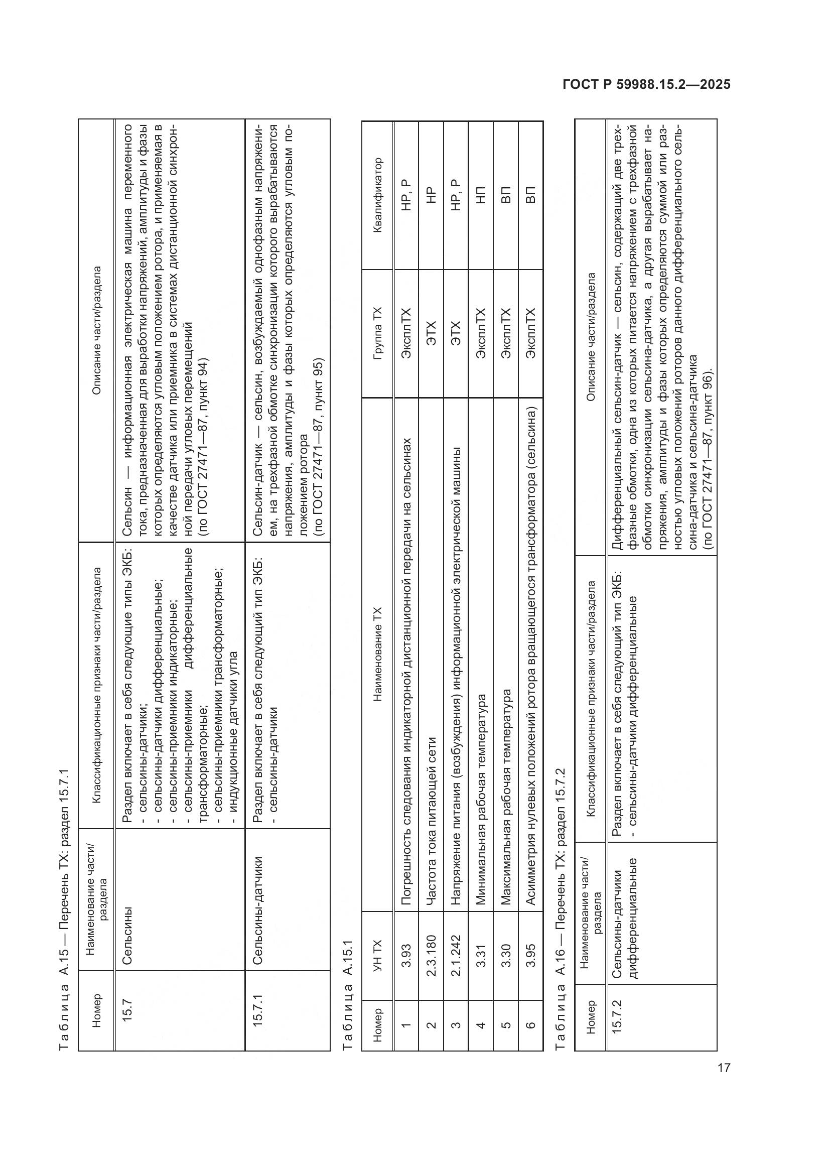 ГОСТ Р 59988.15.2-2025, страница 21
