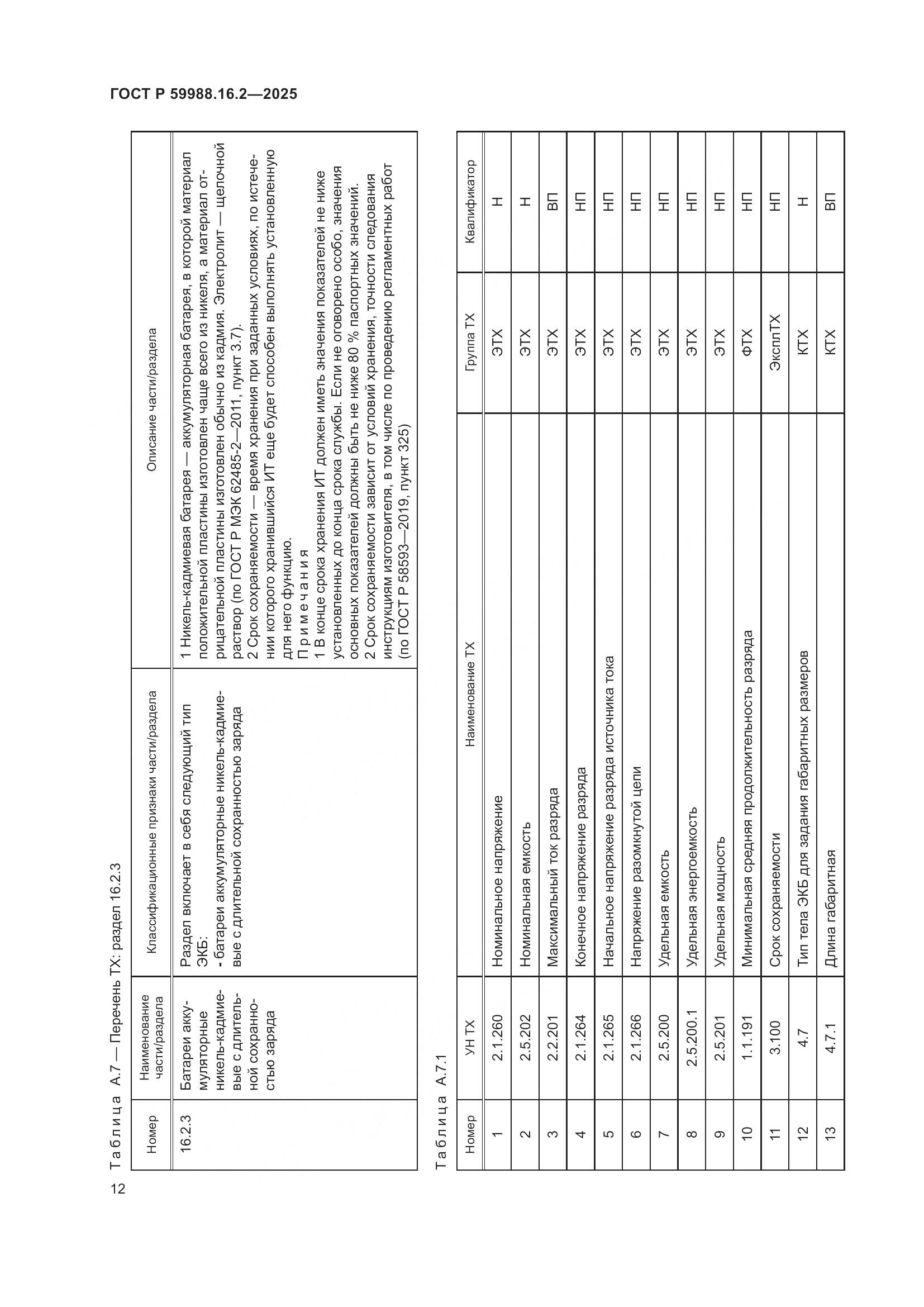 ГОСТ Р 59988.16.2-2025, страница 16