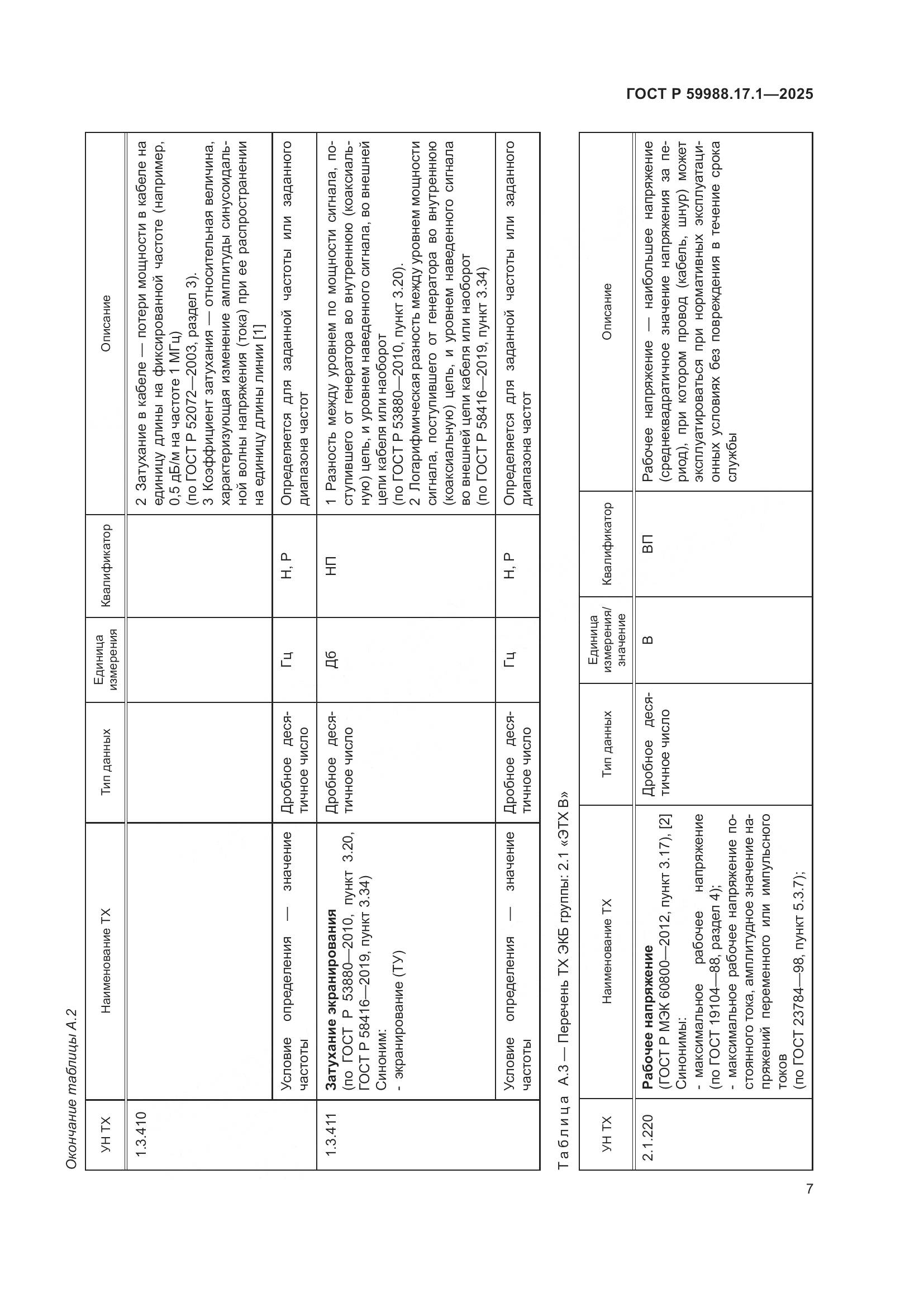 ГОСТ Р 59988.17.1-2025, страница 11