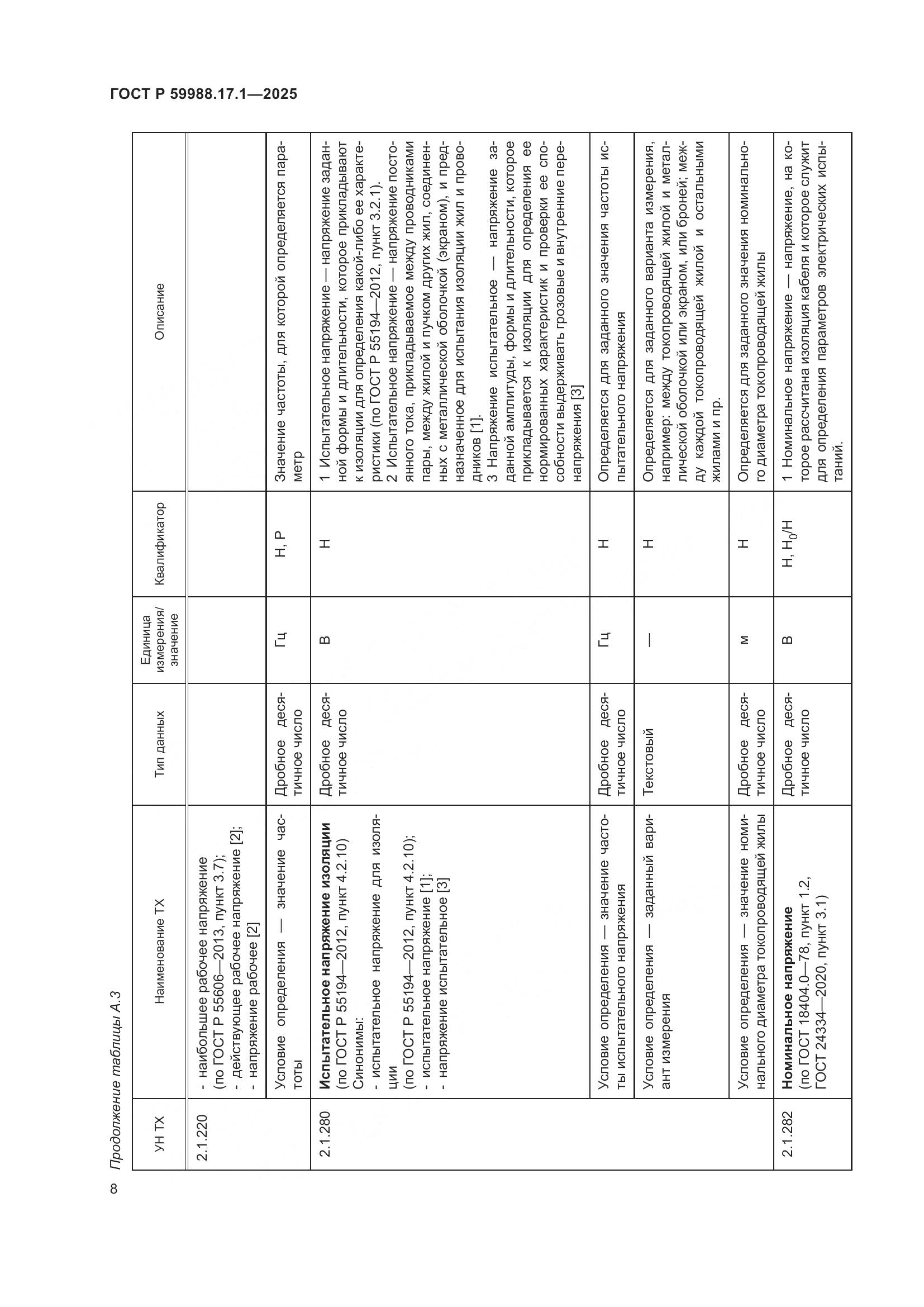 ГОСТ Р 59988.17.1-2025, страница 12