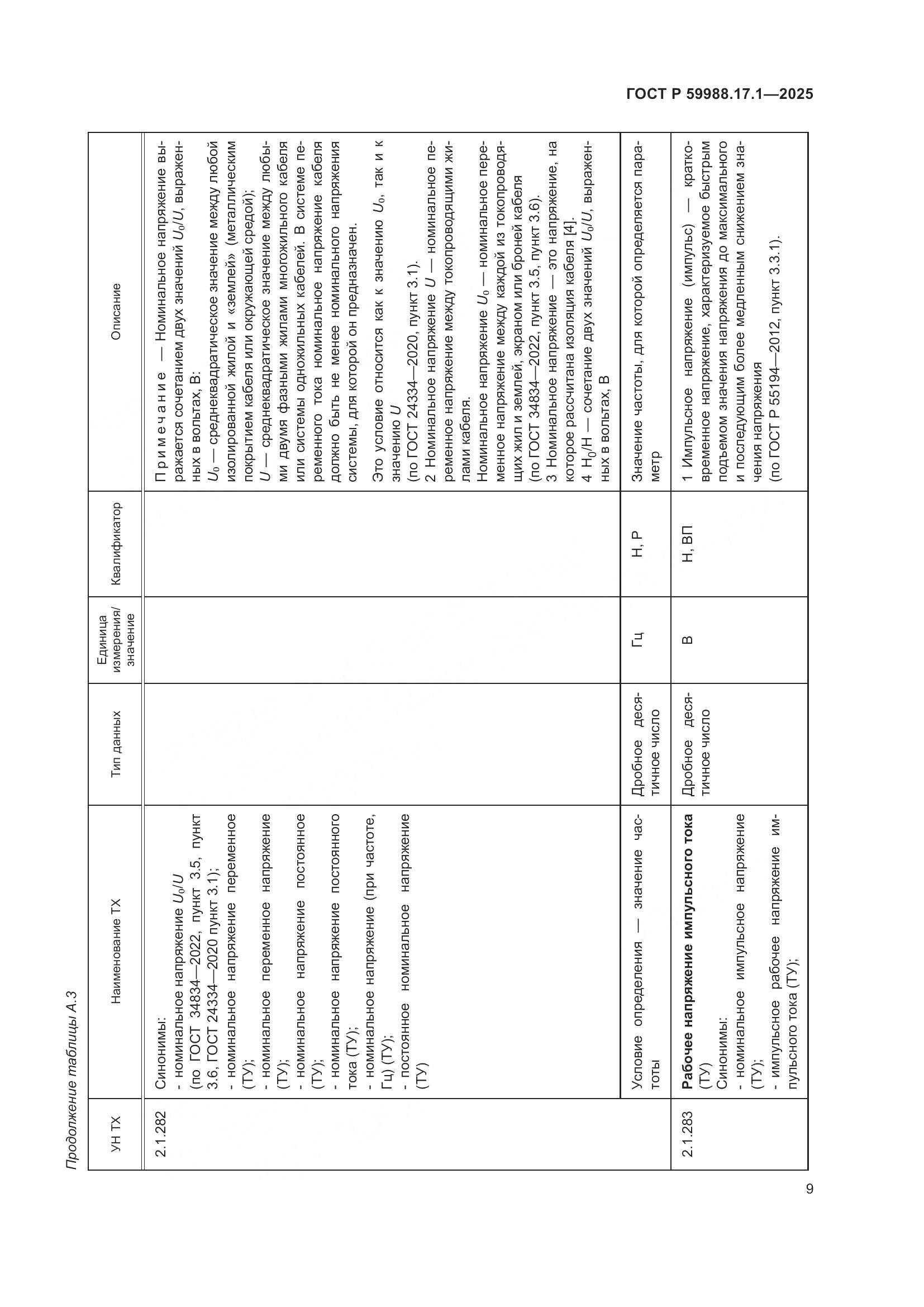 ГОСТ Р 59988.17.1-2025, страница 13