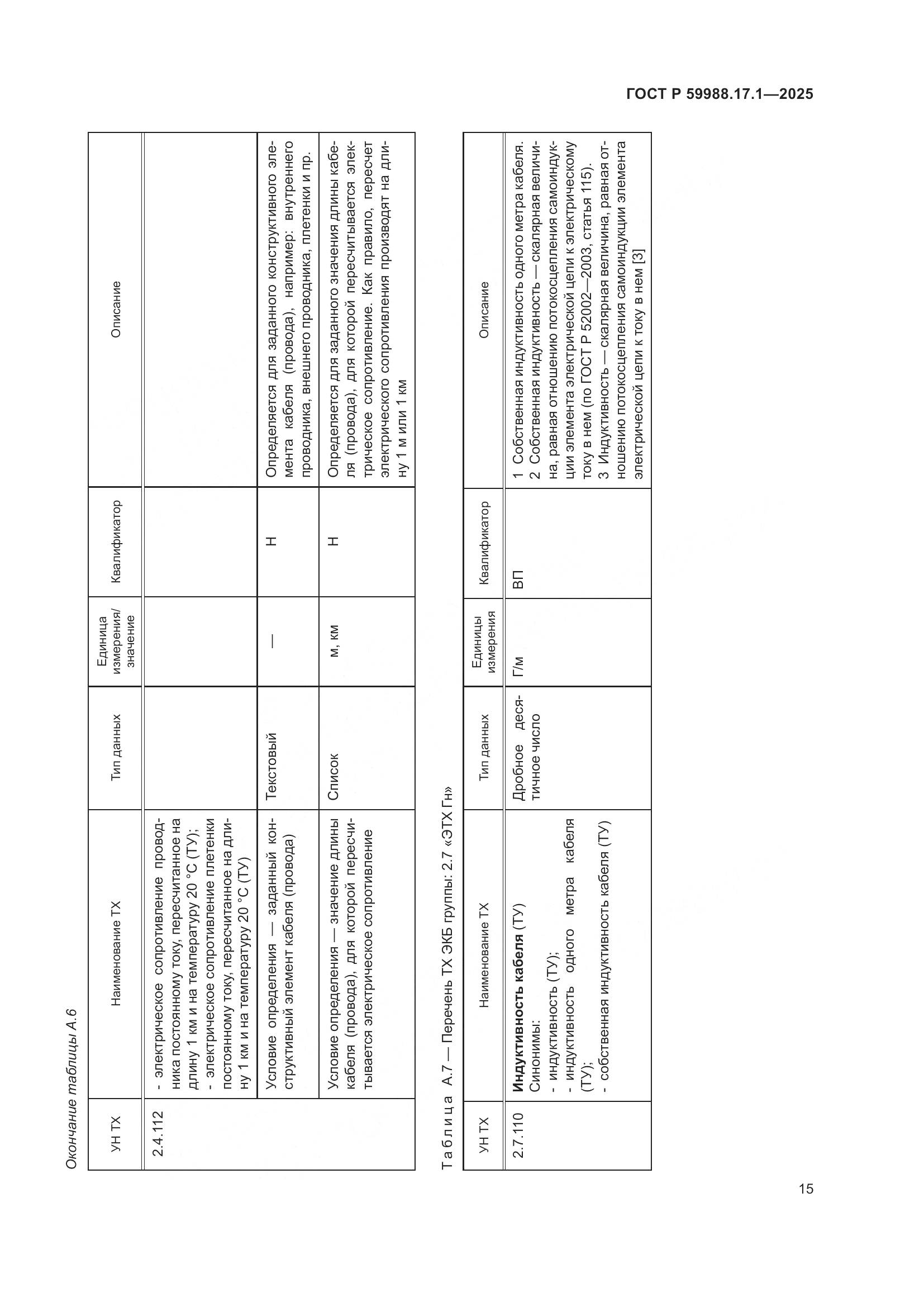 ГОСТ Р 59988.17.1-2025, страница 19