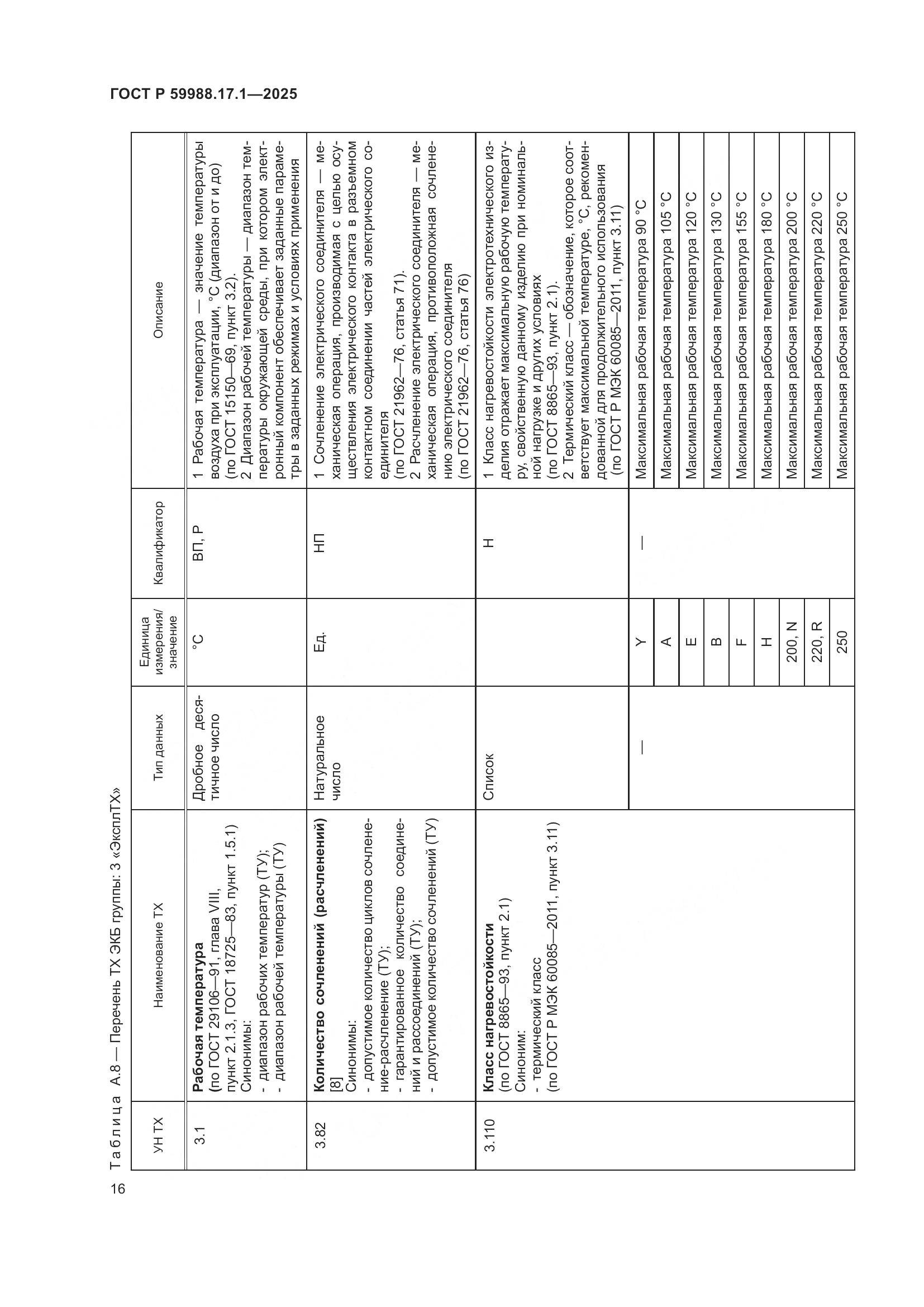 ГОСТ Р 59988.17.1-2025, страница 20
