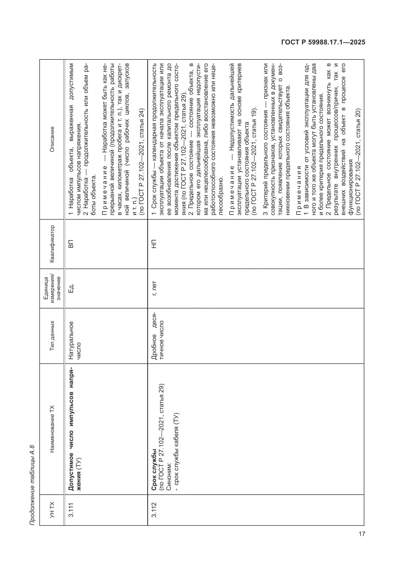 ГОСТ Р 59988.17.1-2025, страница 21
