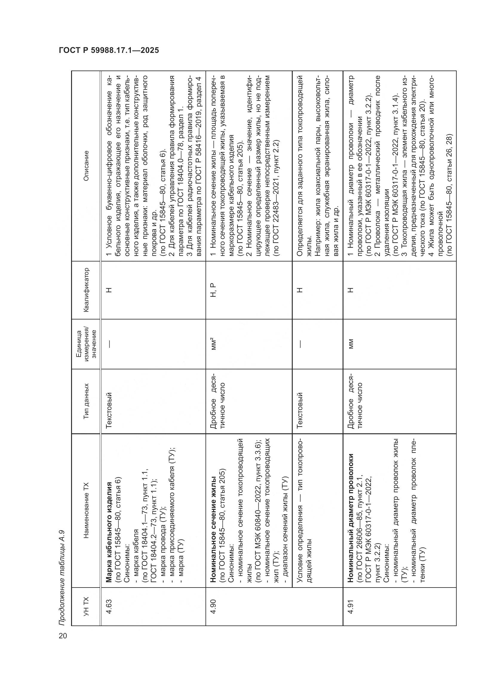 ГОСТ Р 59988.17.1-2025, страница 24