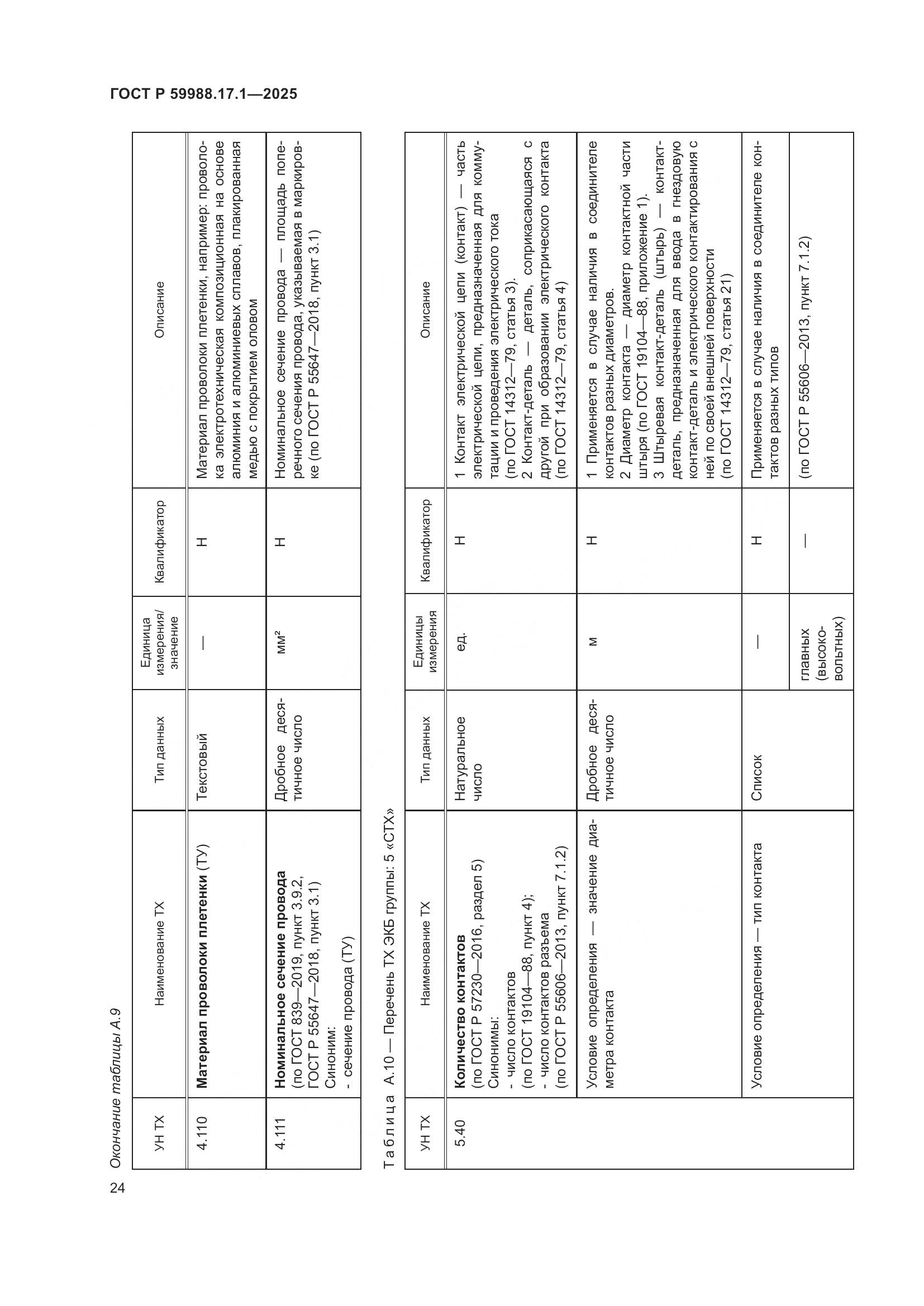 ГОСТ Р 59988.17.1-2025, страница 28
