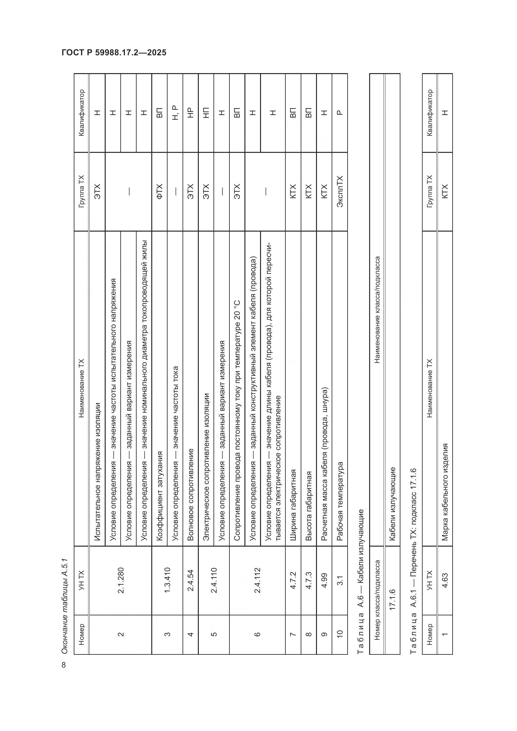 ГОСТ Р 59988.17.2-2025, страница 12