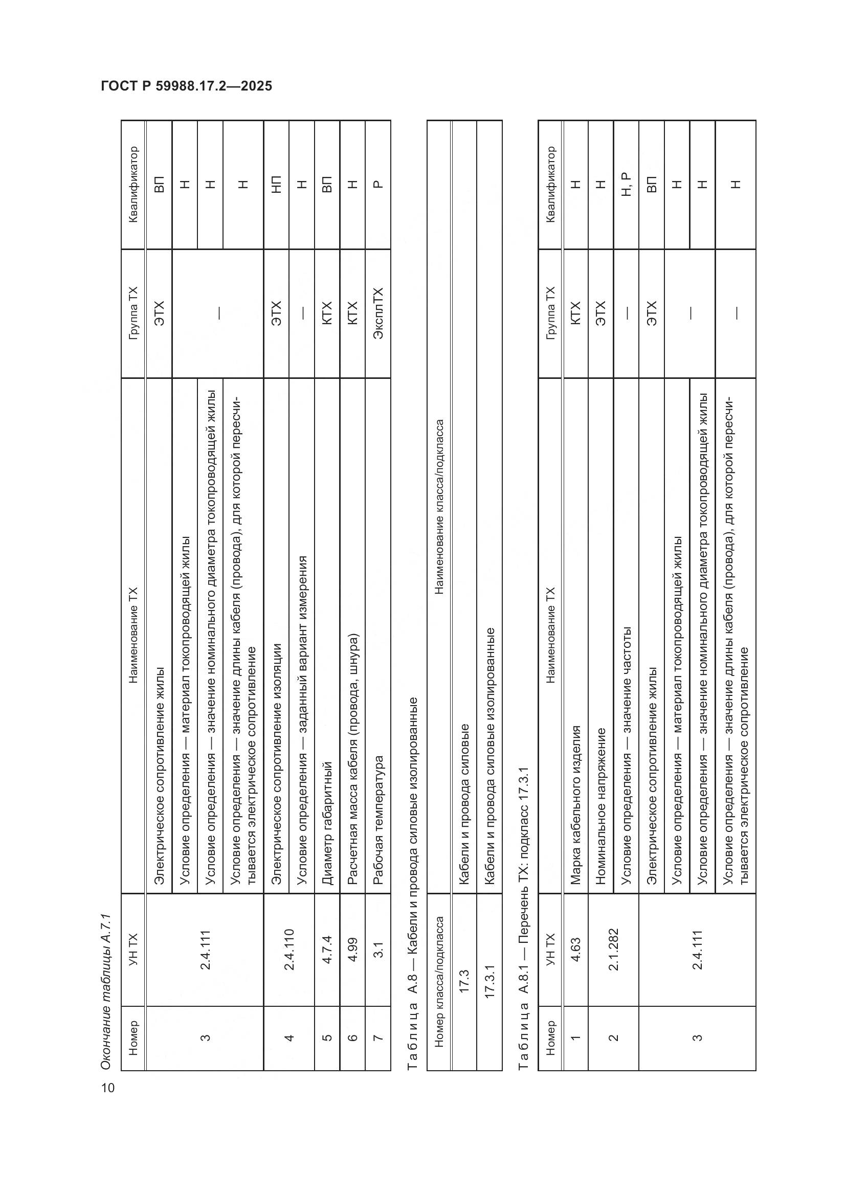 ГОСТ Р 59988.17.2-2025, страница 14