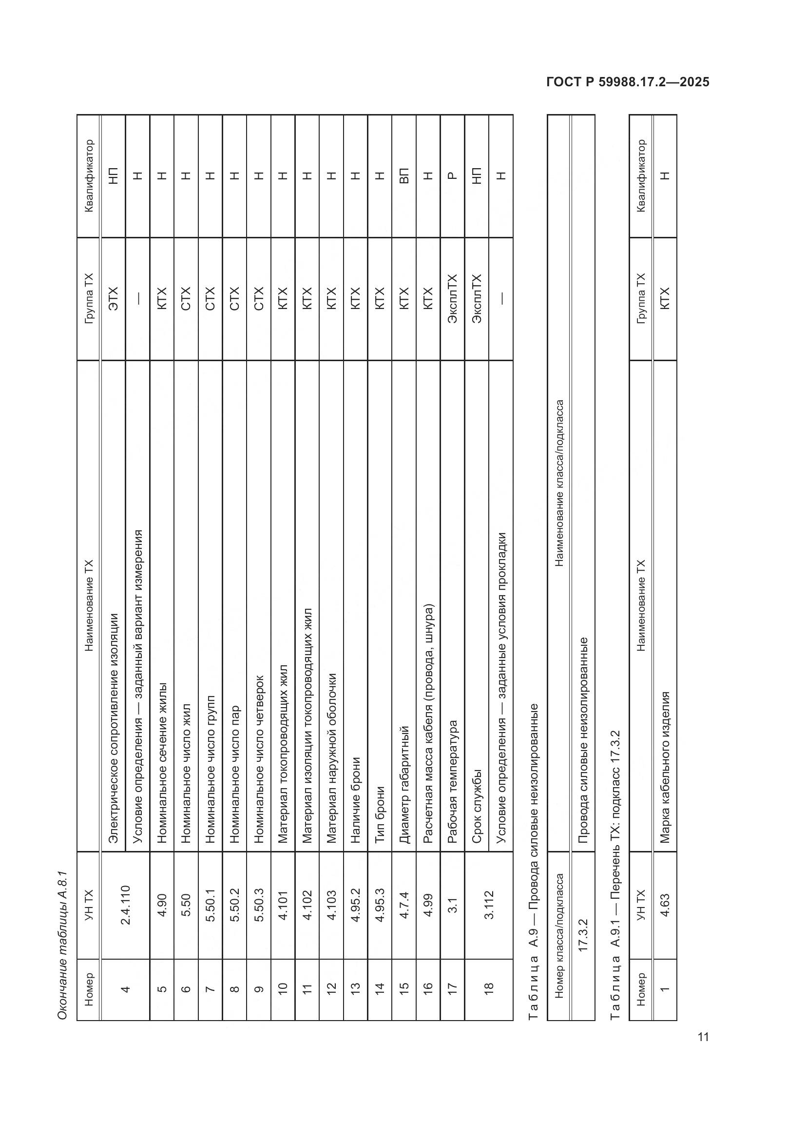 ГОСТ Р 59988.17.2-2025, страница 15