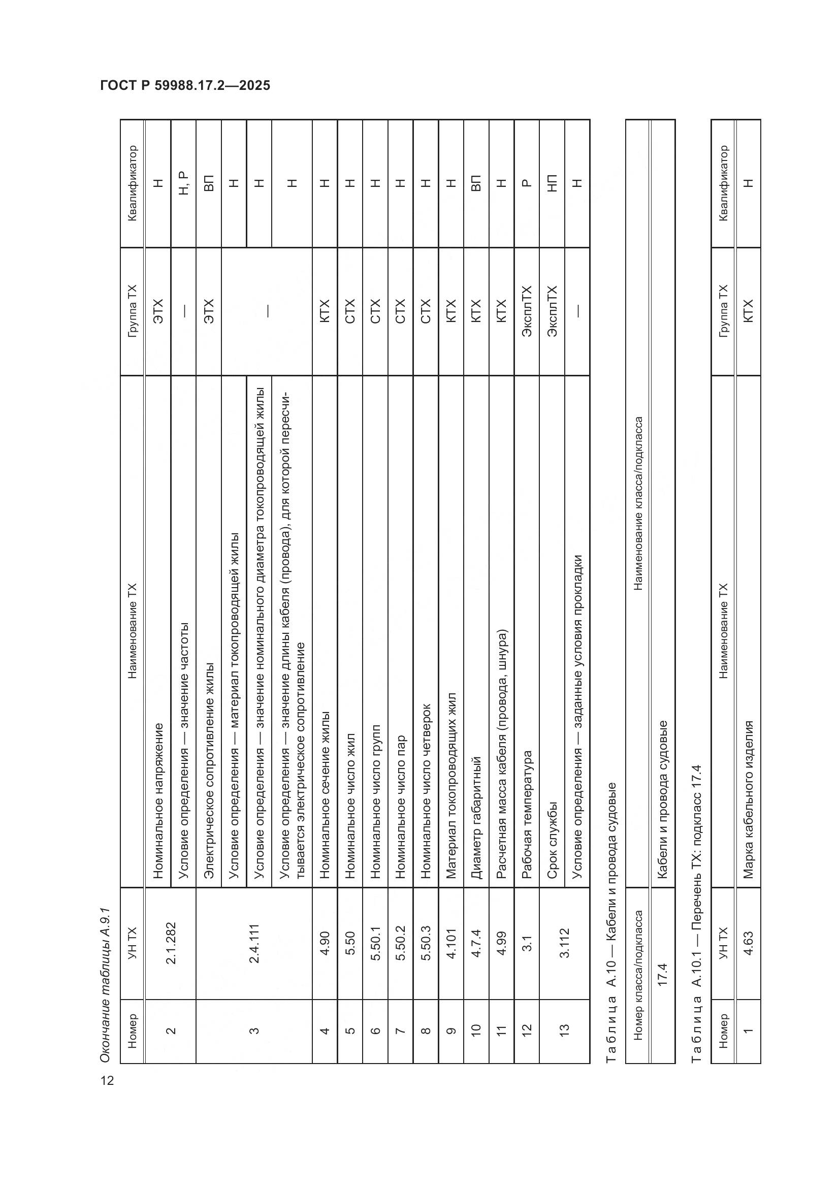 ГОСТ Р 59988.17.2-2025, страница 16
