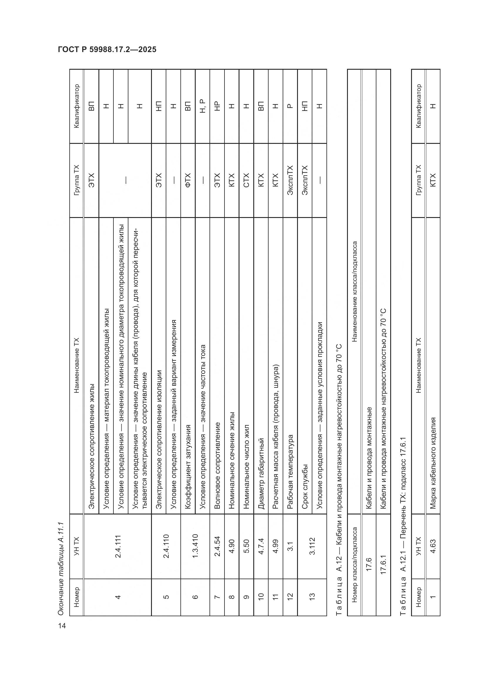 ГОСТ Р 59988.17.2-2025, страница 18