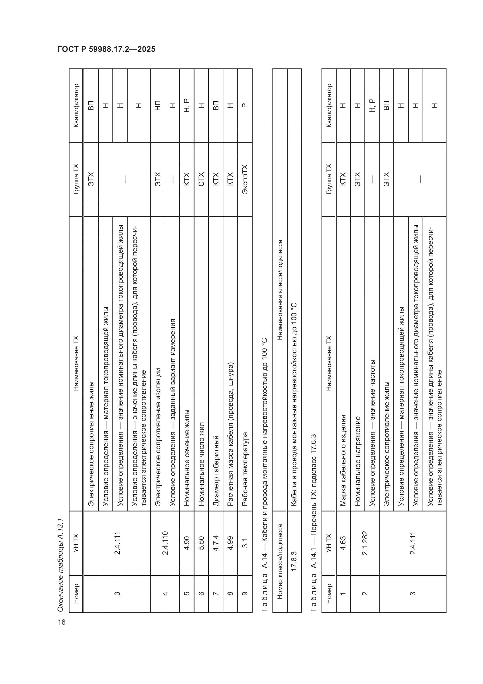 ГОСТ Р 59988.17.2-2025, страница 20
