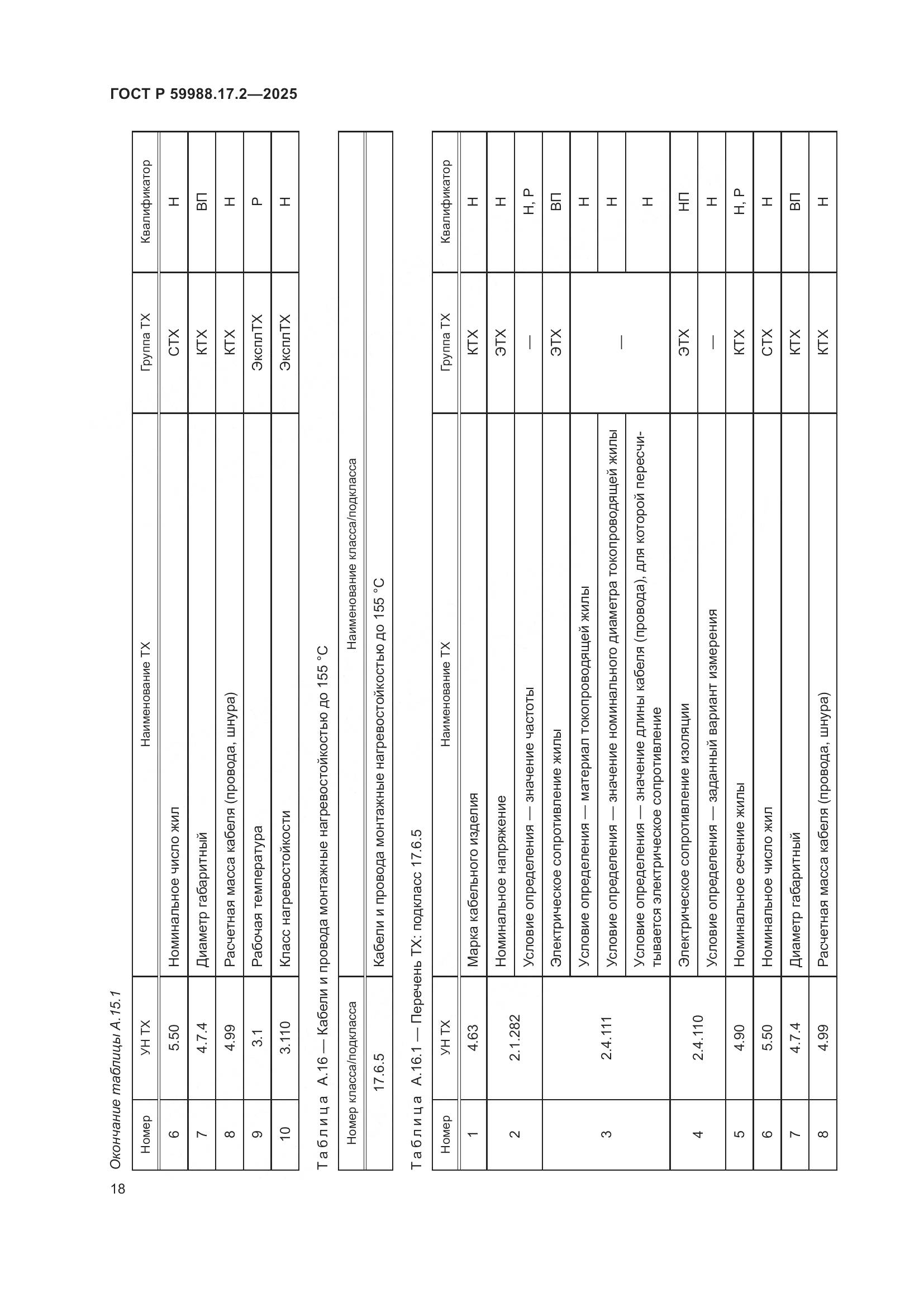ГОСТ Р 59988.17.2-2025, страница 22