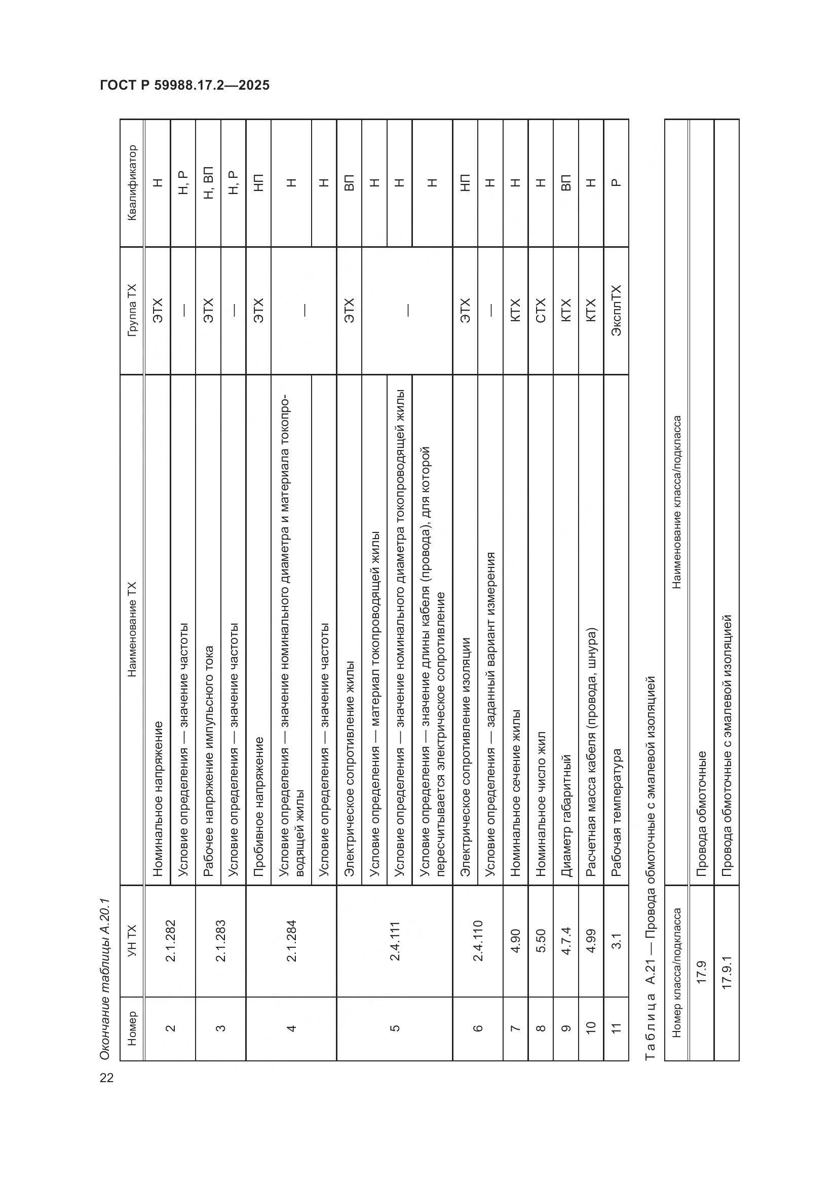 ГОСТ Р 59988.17.2-2025, страница 26