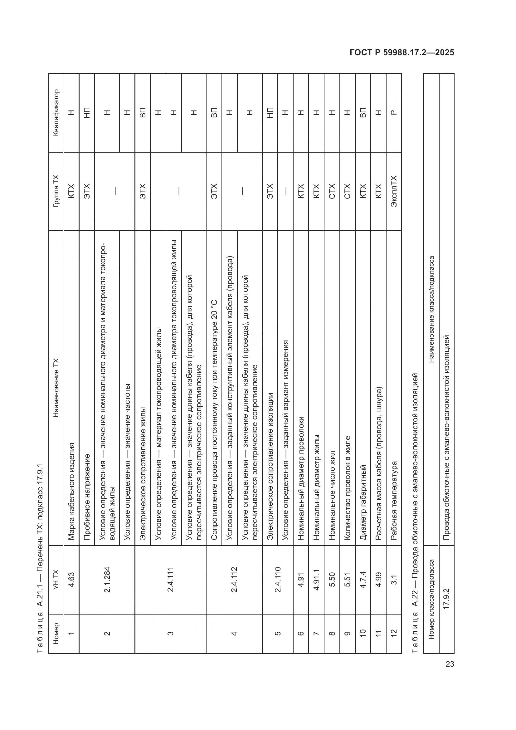 ГОСТ Р 59988.17.2-2025, страница 27