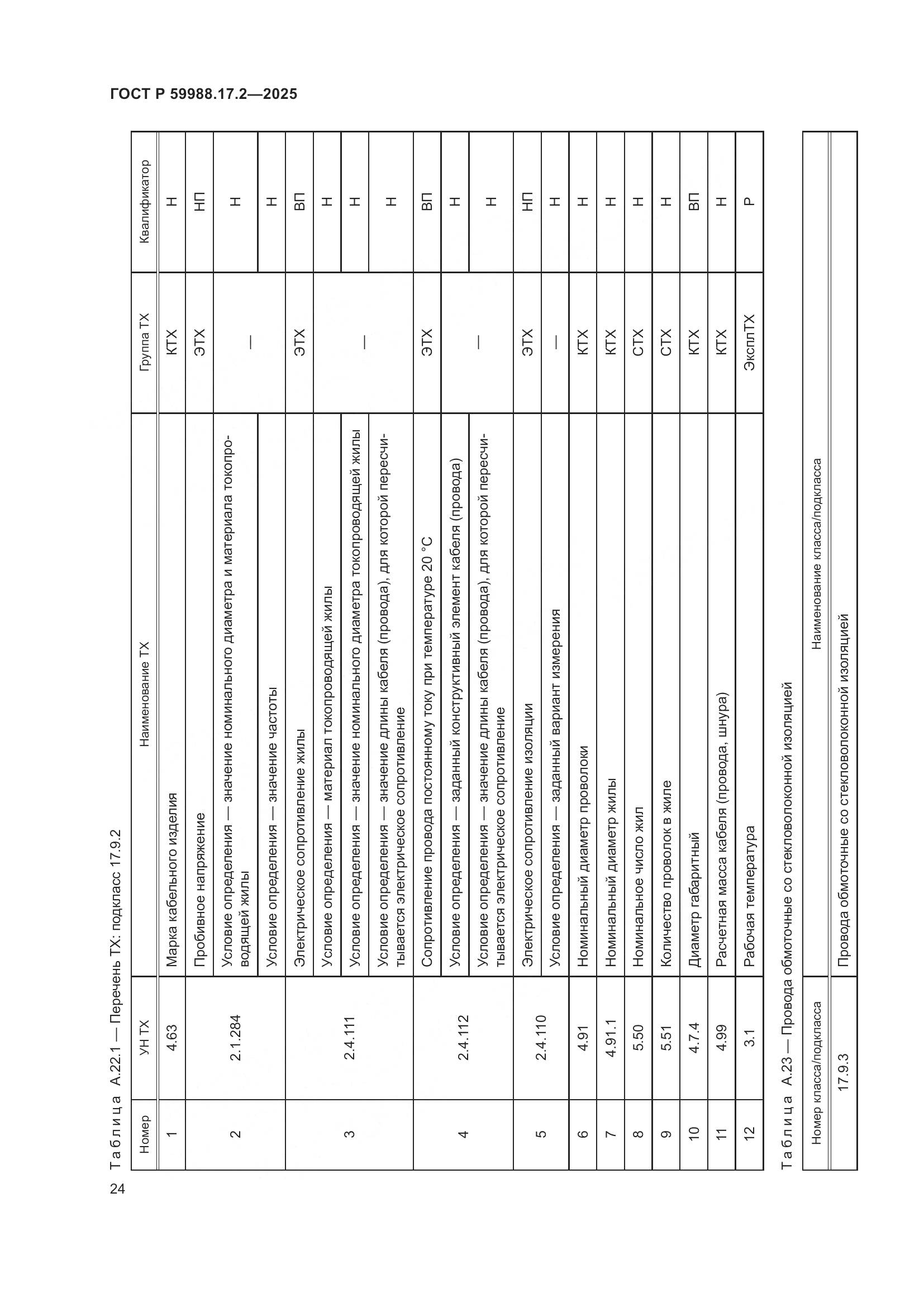 ГОСТ Р 59988.17.2-2025, страница 28