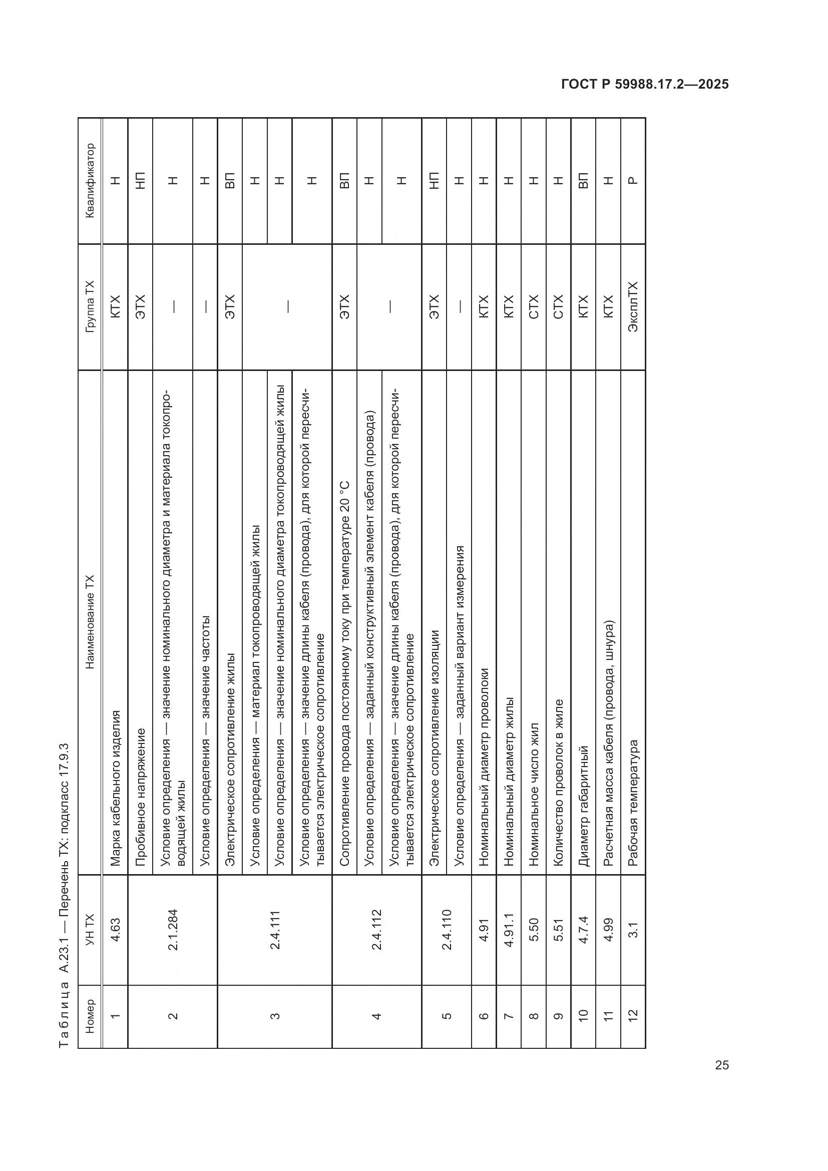 ГОСТ Р 59988.17.2-2025, страница 29