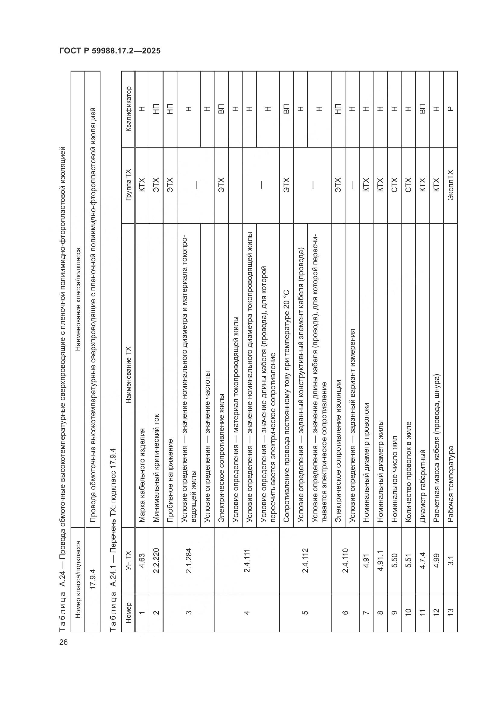 ГОСТ Р 59988.17.2-2025, страница 30