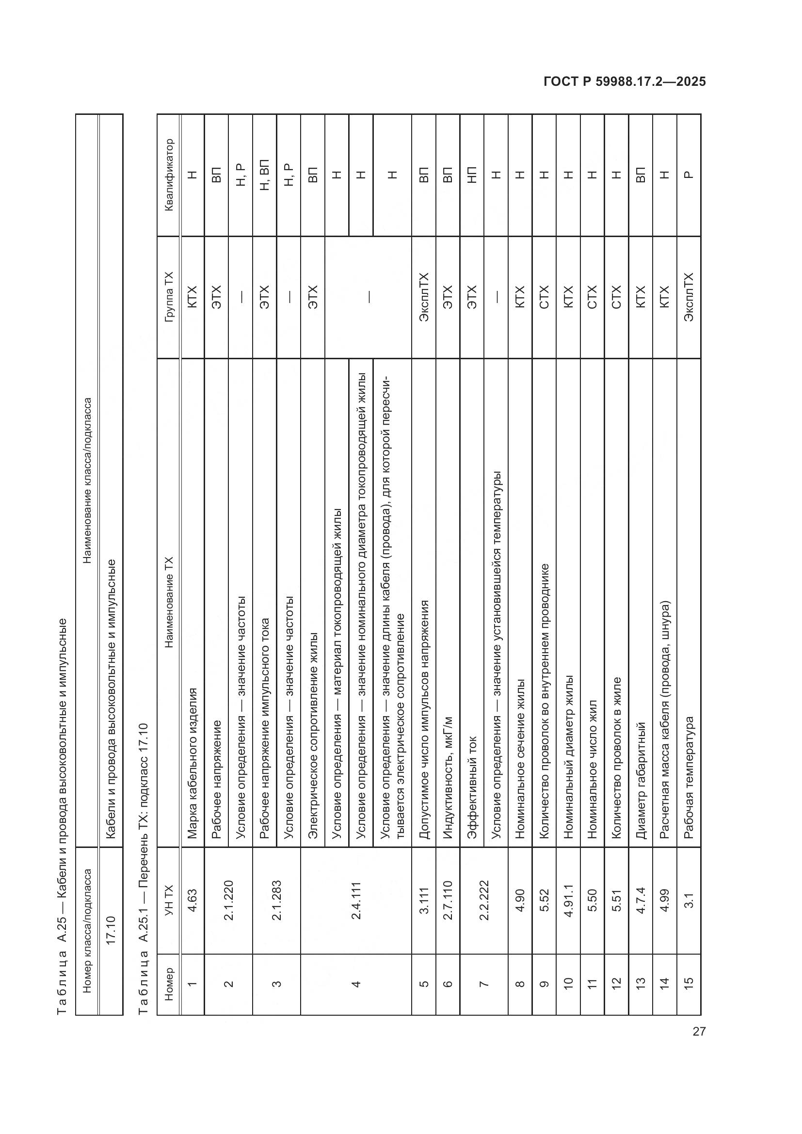 ГОСТ Р 59988.17.2-2025, страница 31