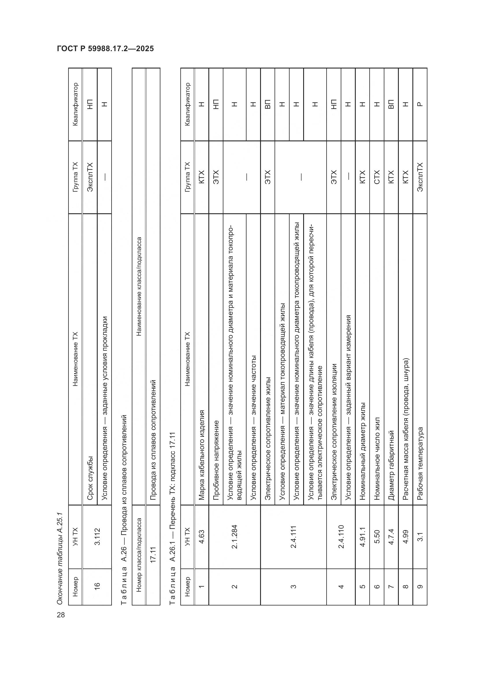 ГОСТ Р 59988.17.2-2025, страница 32
