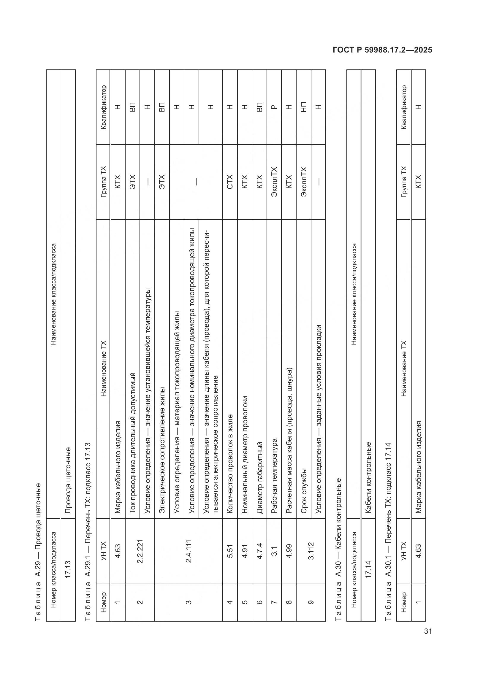 ГОСТ Р 59988.17.2-2025, страница 35