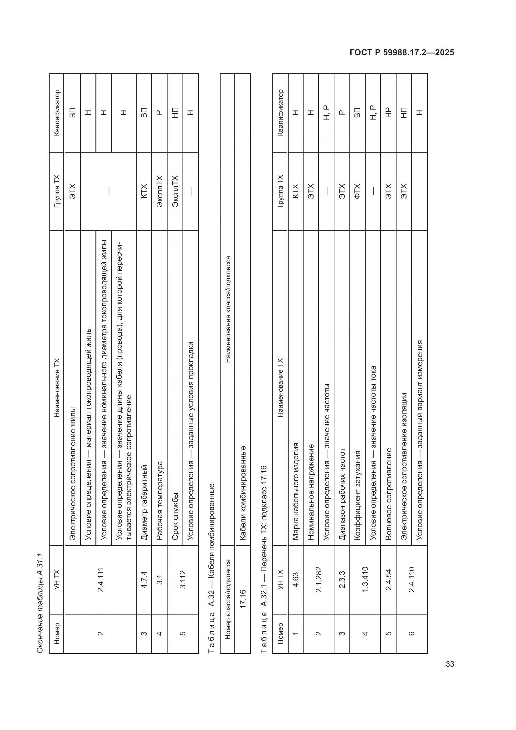 ГОСТ Р 59988.17.2-2025, страница 37