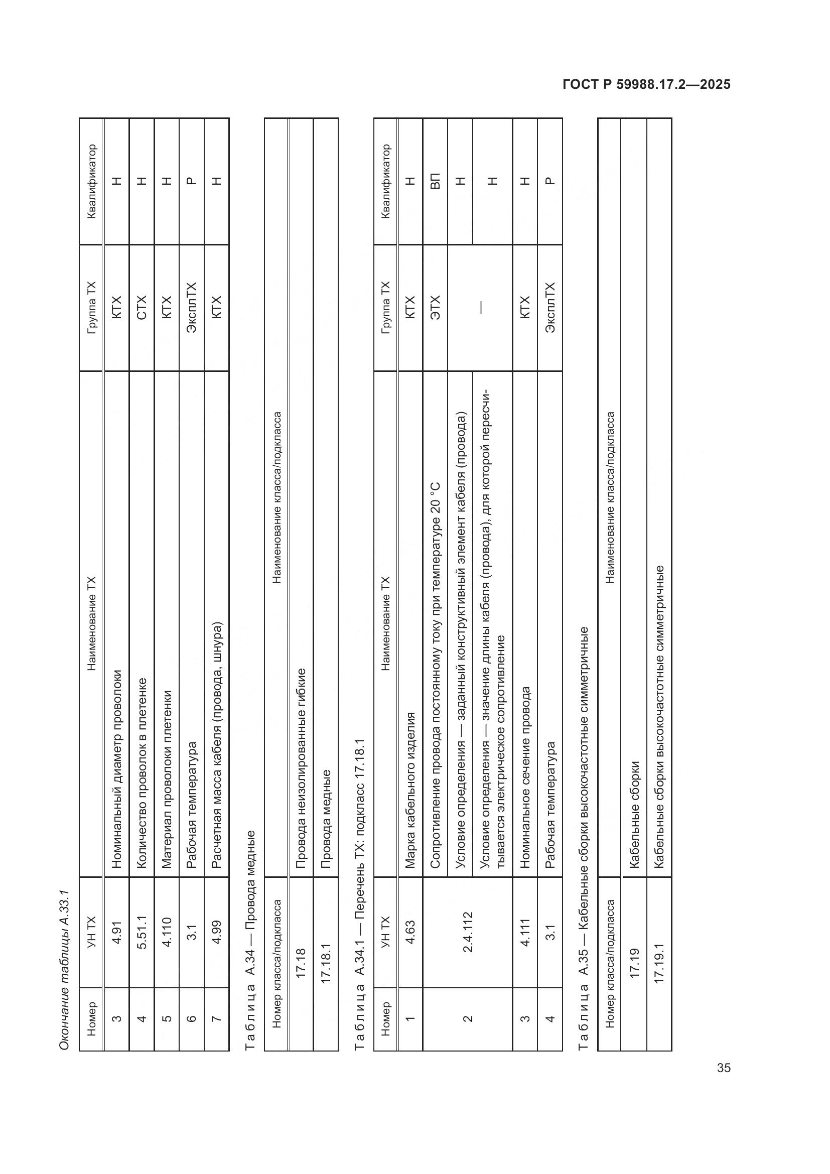 ГОСТ Р 59988.17.2-2025, страница 39