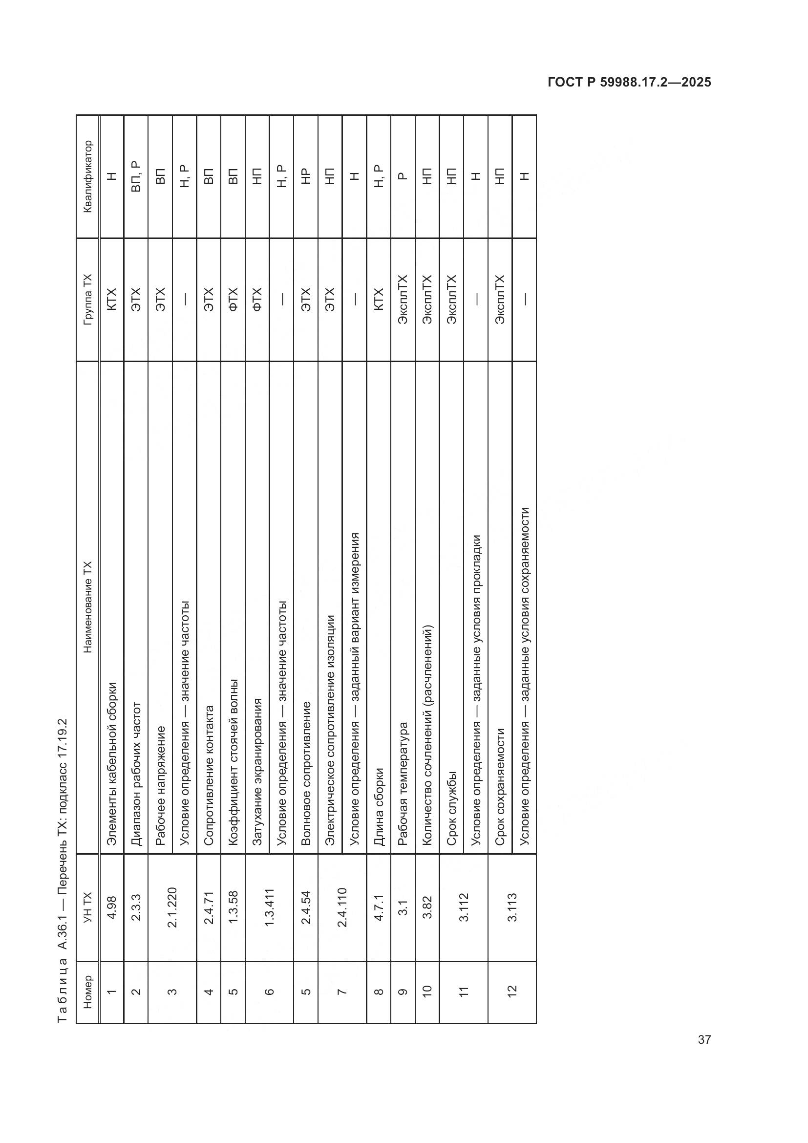 ГОСТ Р 59988.17.2-2025, страница 41