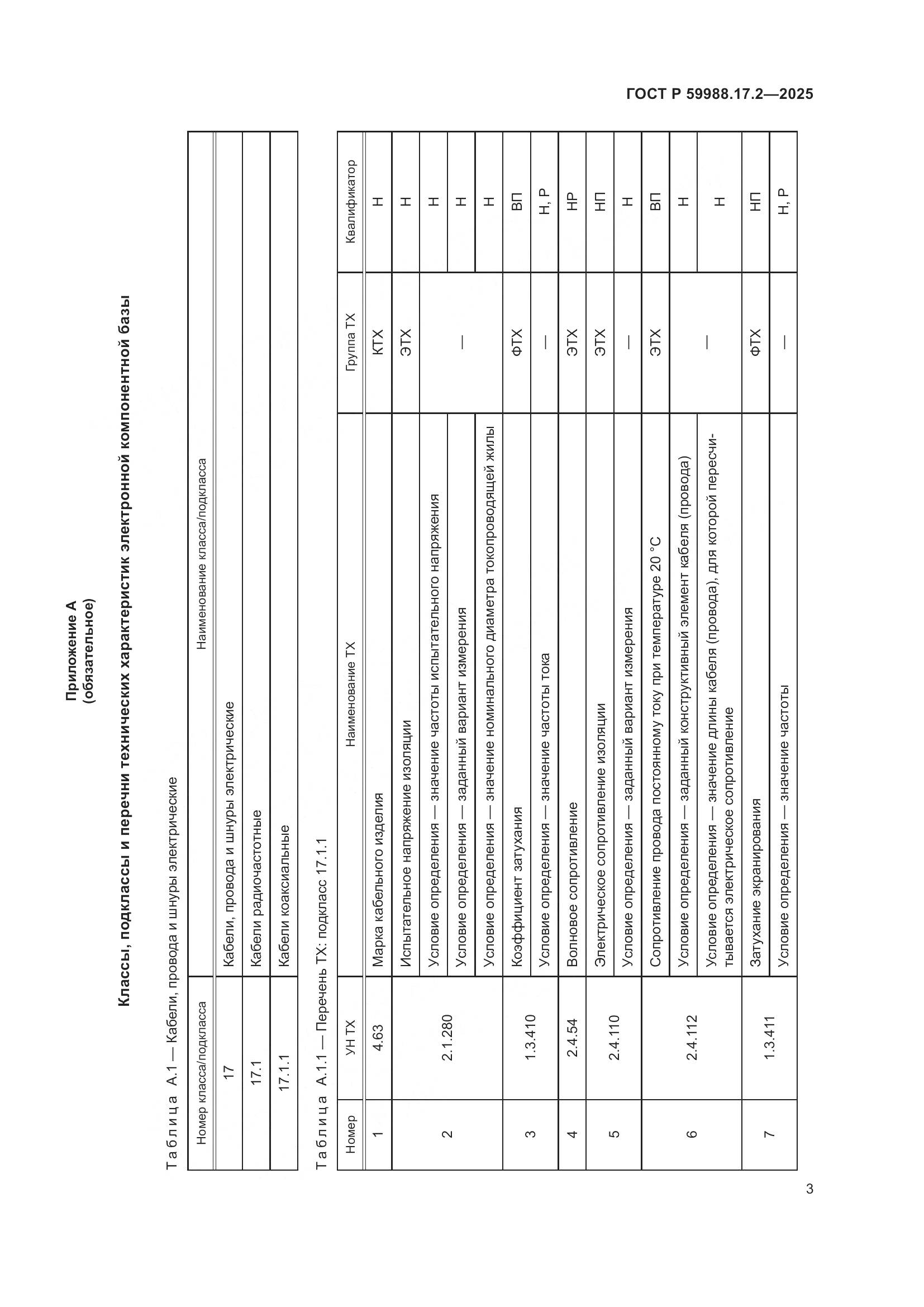 ГОСТ Р 59988.17.2-2025, страница 7