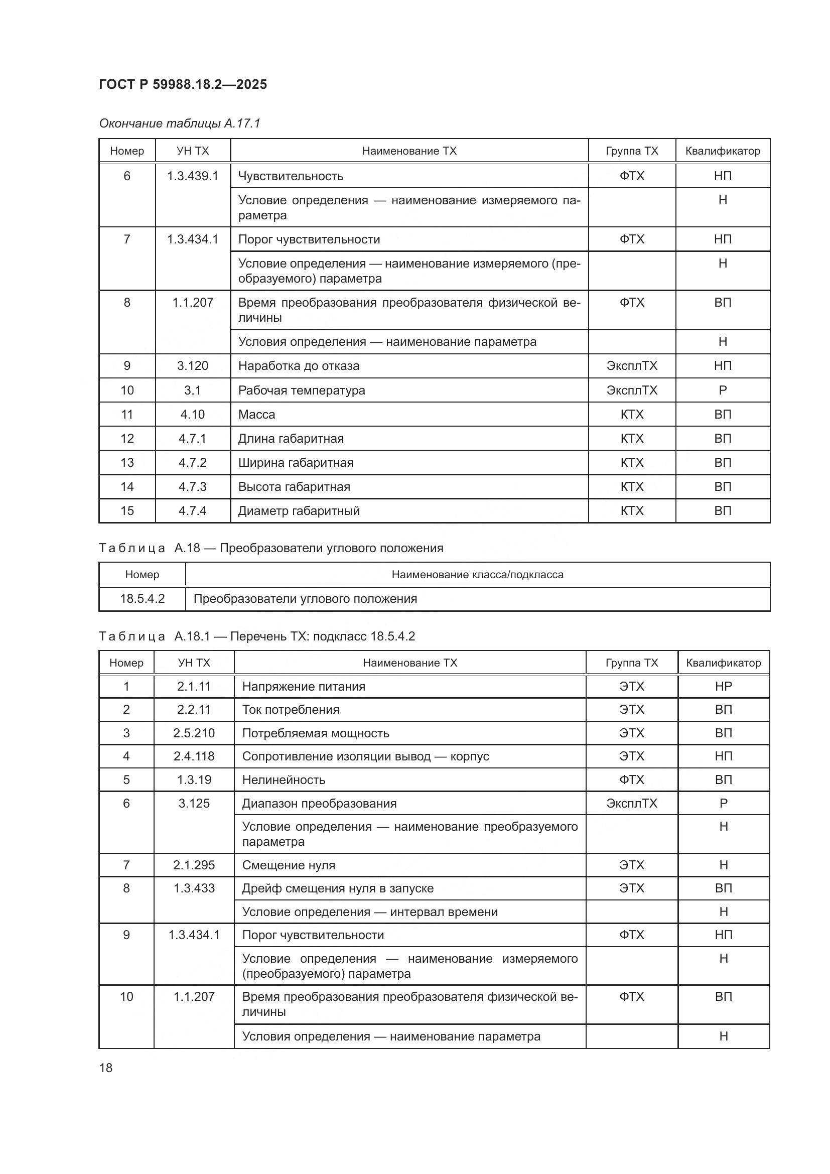 ГОСТ Р 59988.18.2-2025, страница 22