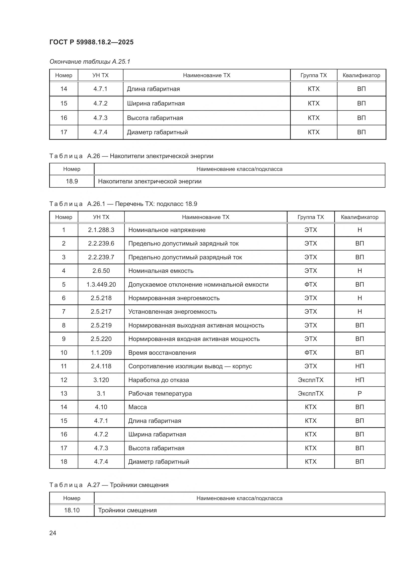 ГОСТ Р 59988.18.2-2025, страница 28