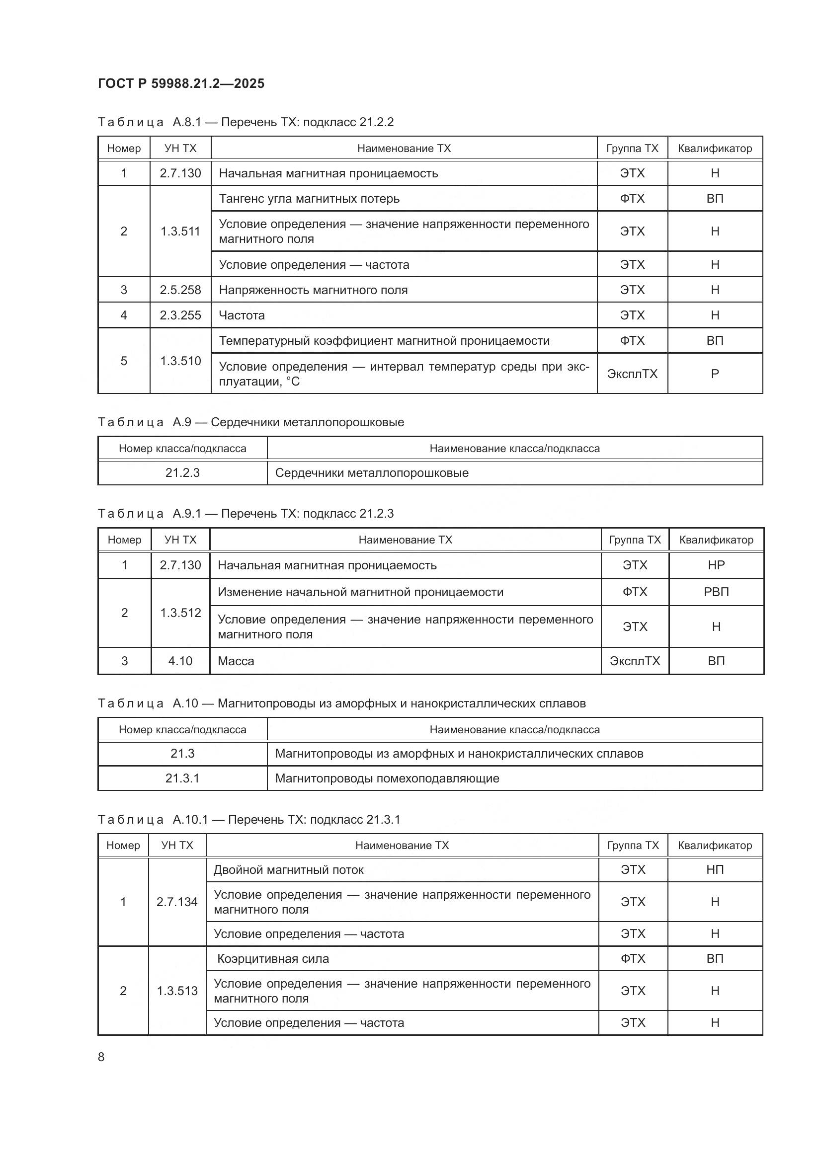 ГОСТ Р 59988.21.2-2025, страница 12