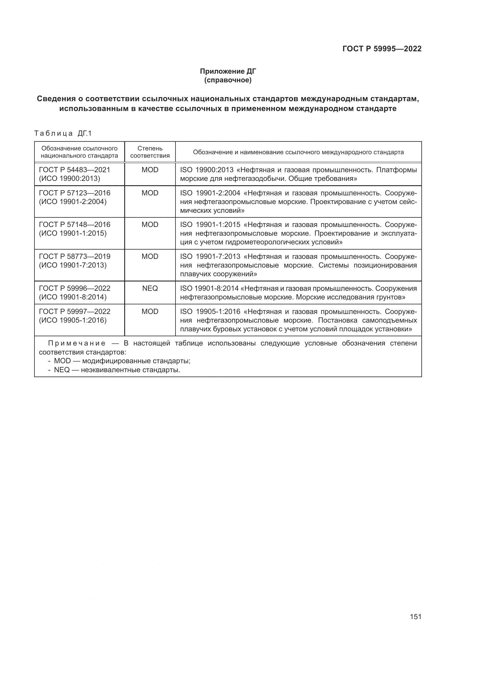 ГОСТ Р 59995-2022, страница 157