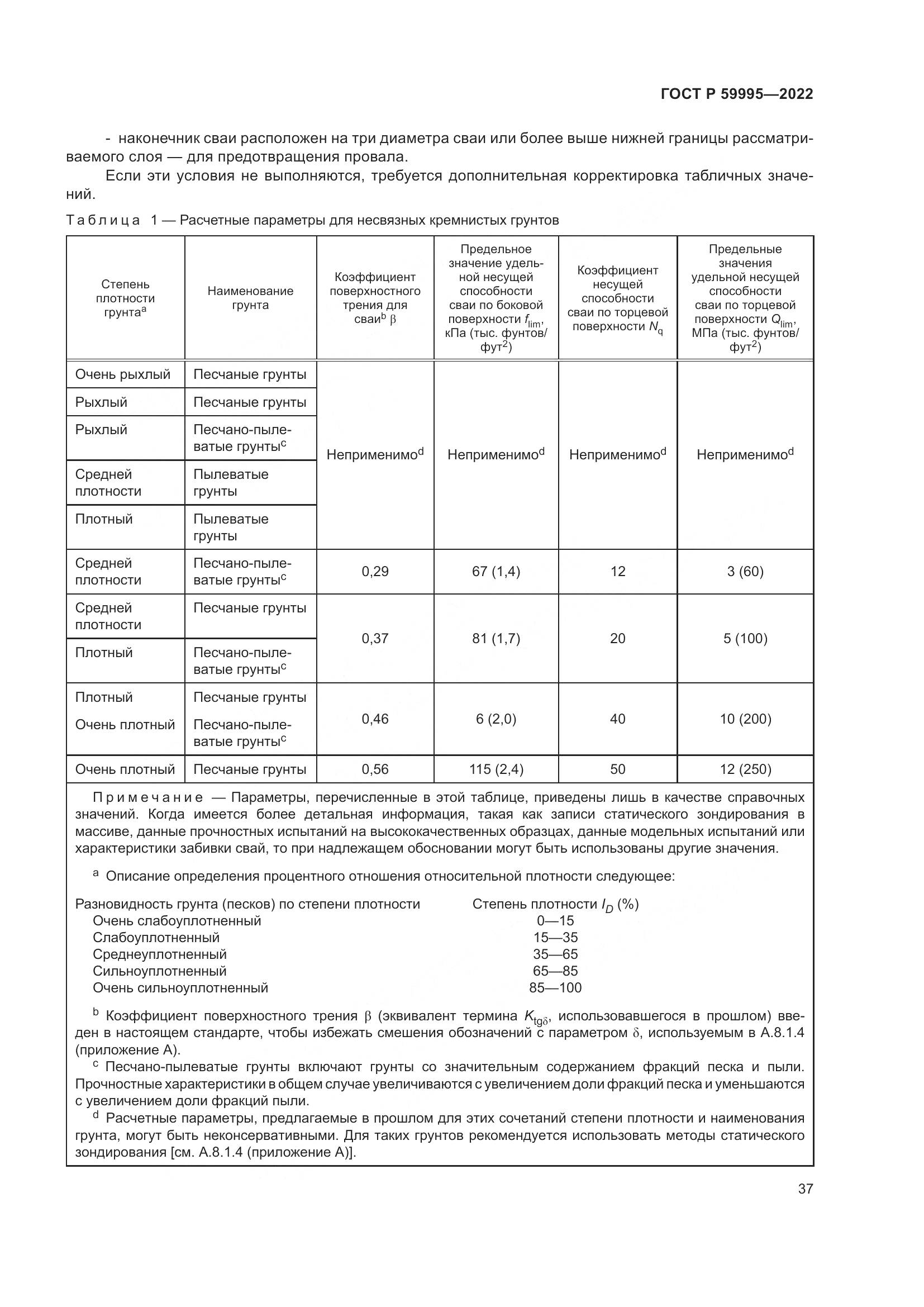 ГОСТ Р 59995-2022, страница 43