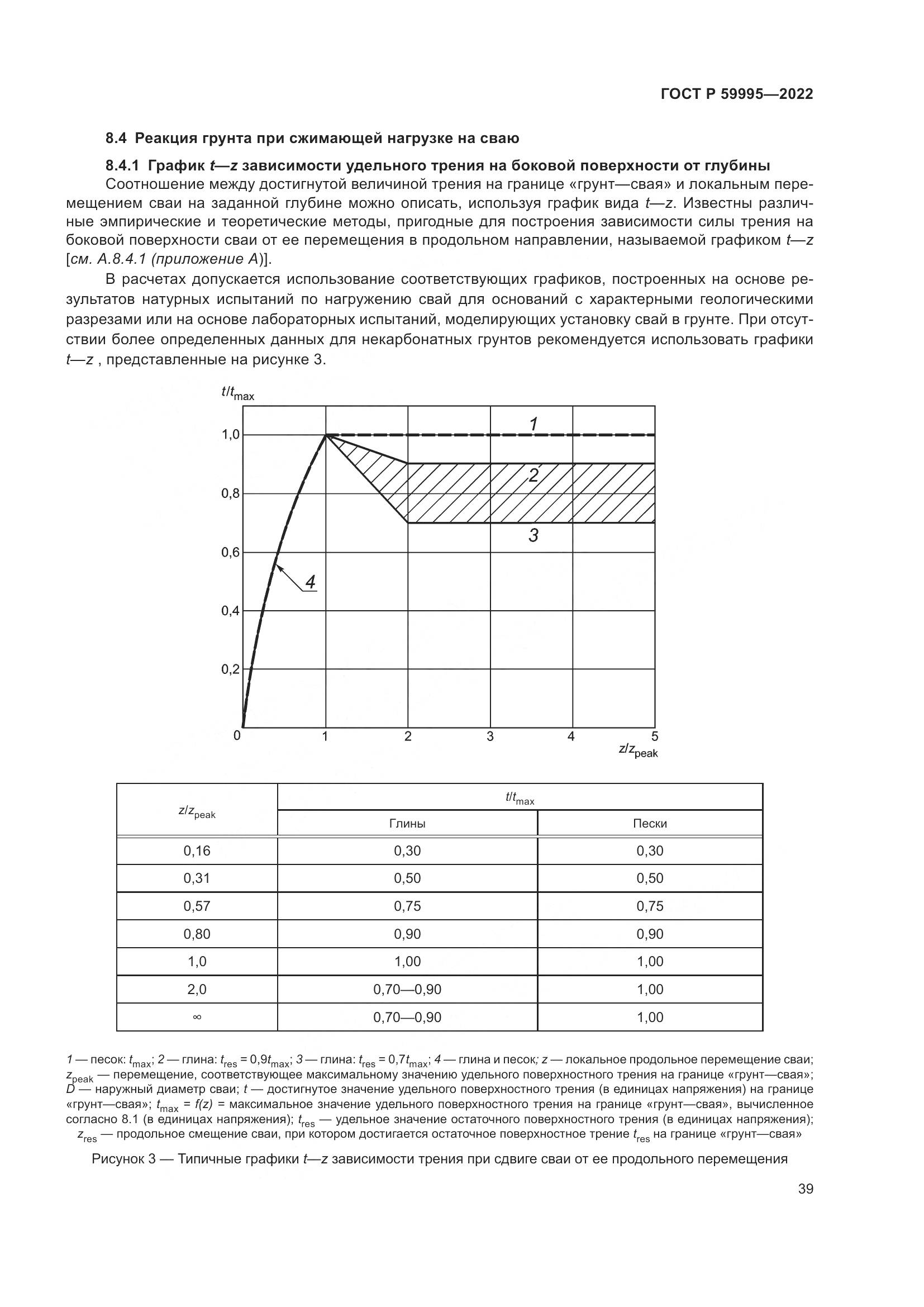 ГОСТ Р 59995-2022, страница 45