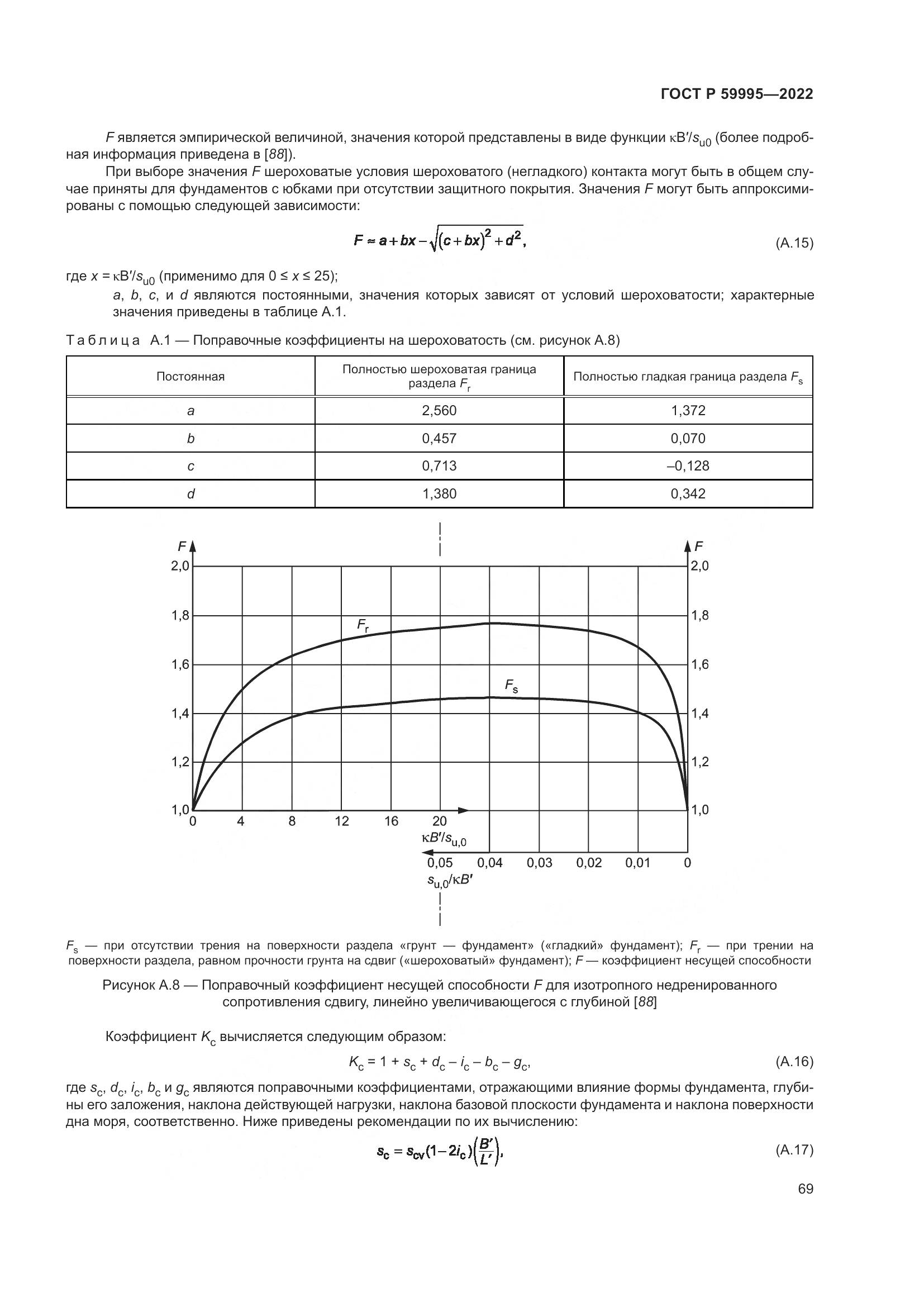 ГОСТ Р 59995-2022, страница 75