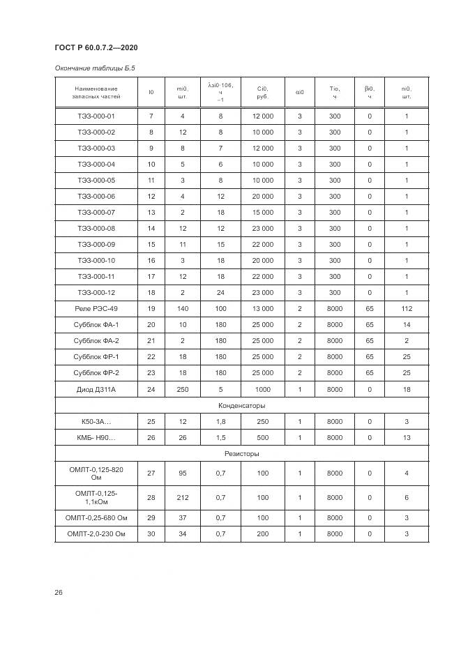 ГОСТ Р  60.0.7.2-2020, страница 30