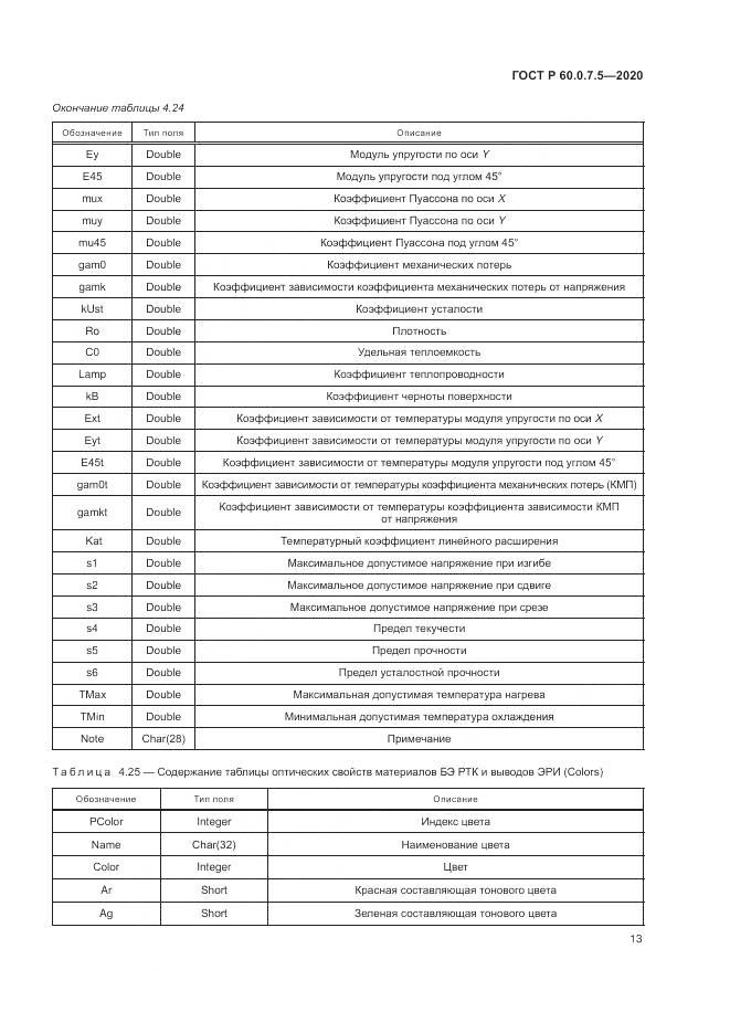 ГОСТ Р  60.0.7.5-2020, страница 17