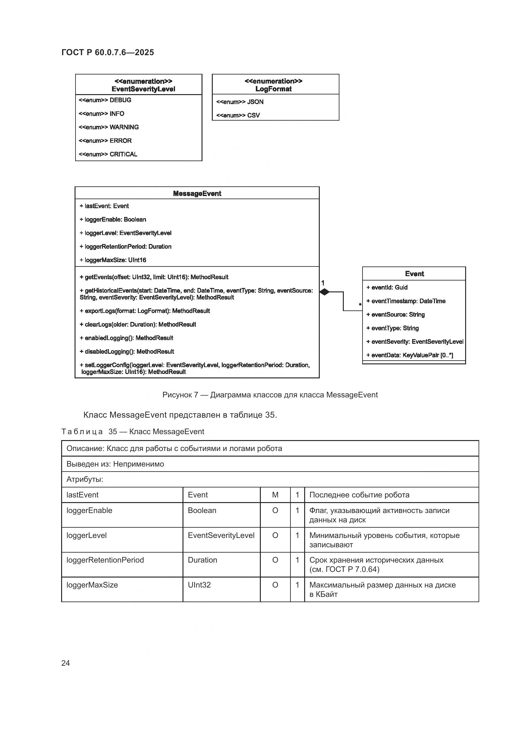 ГОСТ Р 60.0.7.6-2025, страница 28