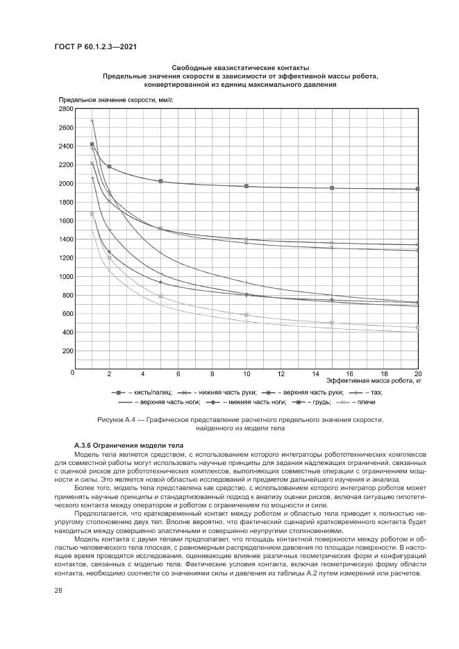 ГОСТ Р  60.1.2.3-2021, страница 32