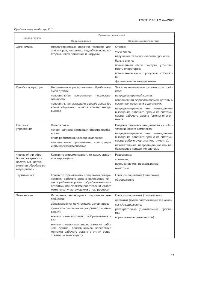 ГОСТ Р  60.1.2.4-2020, страница 21