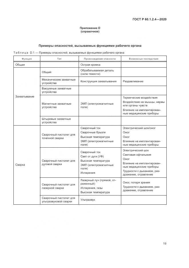 ГОСТ Р  60.1.2.4-2020, страница 23