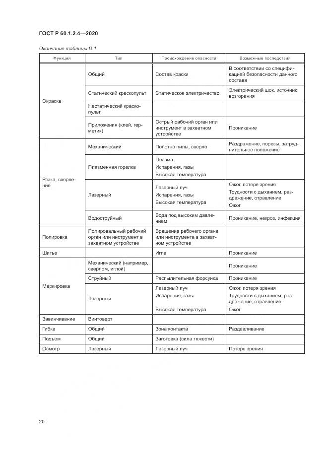 ГОСТ Р  60.1.2.4-2020, страница 24