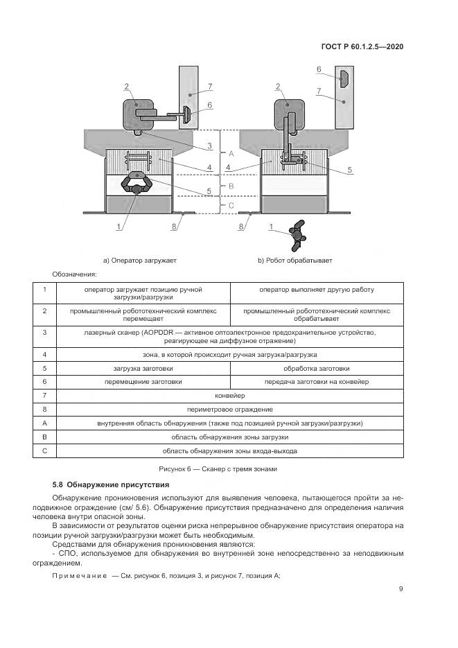 ГОСТ Р  60.1.2.5-2020, страница 13