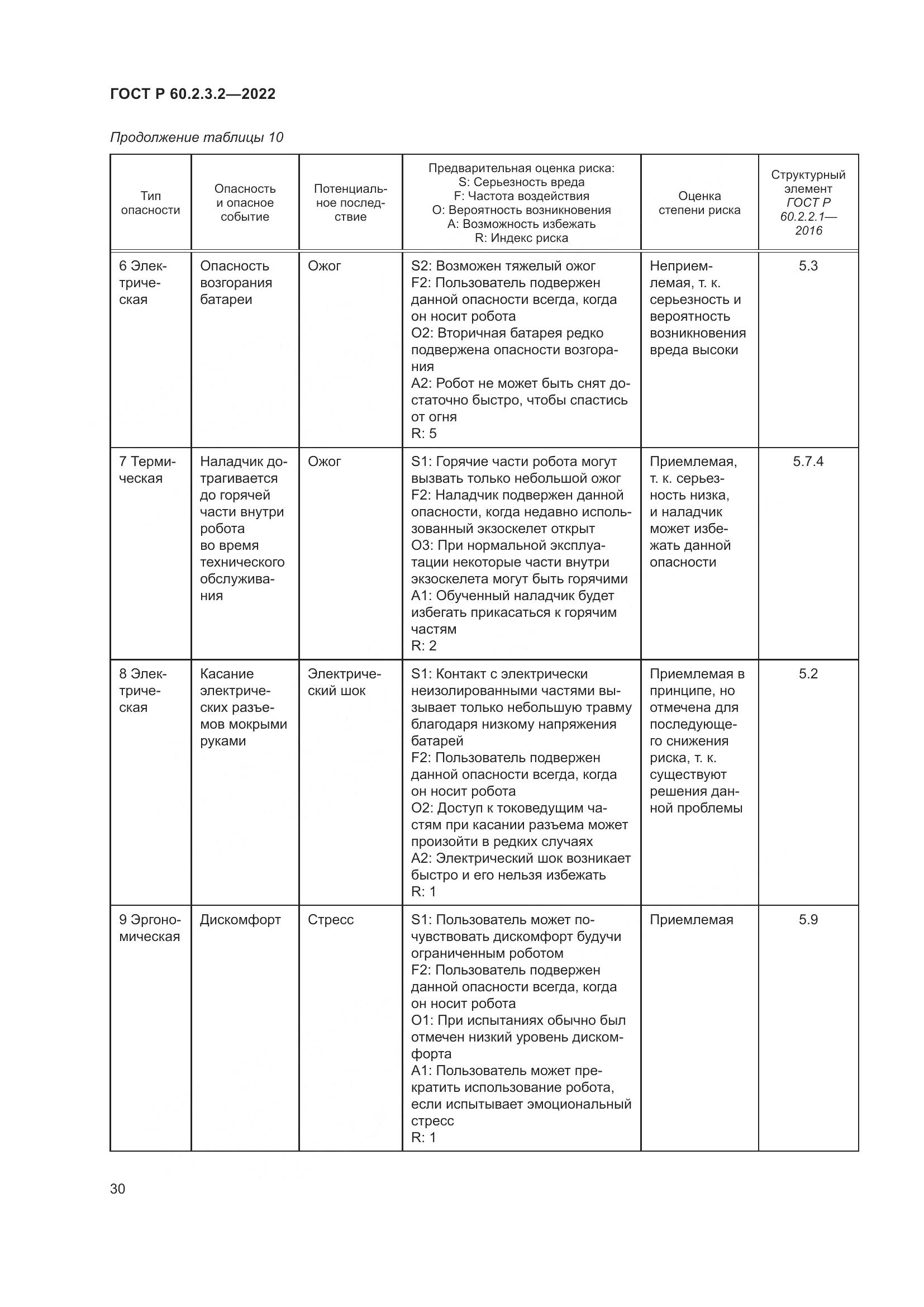 ГОСТ Р 60.2.3.2-2022, страница 34
